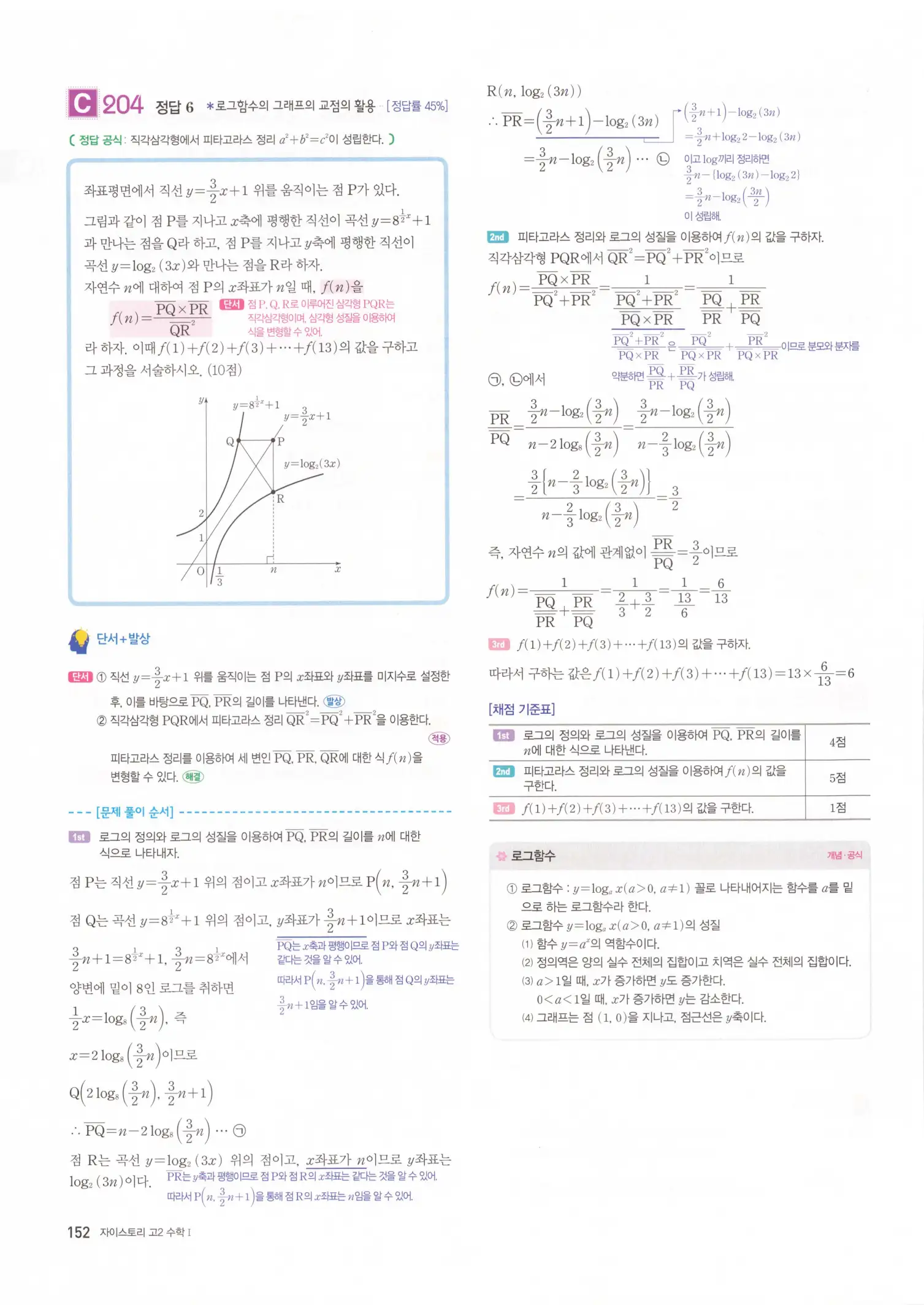자이스토리 고2 수학1 해설 154