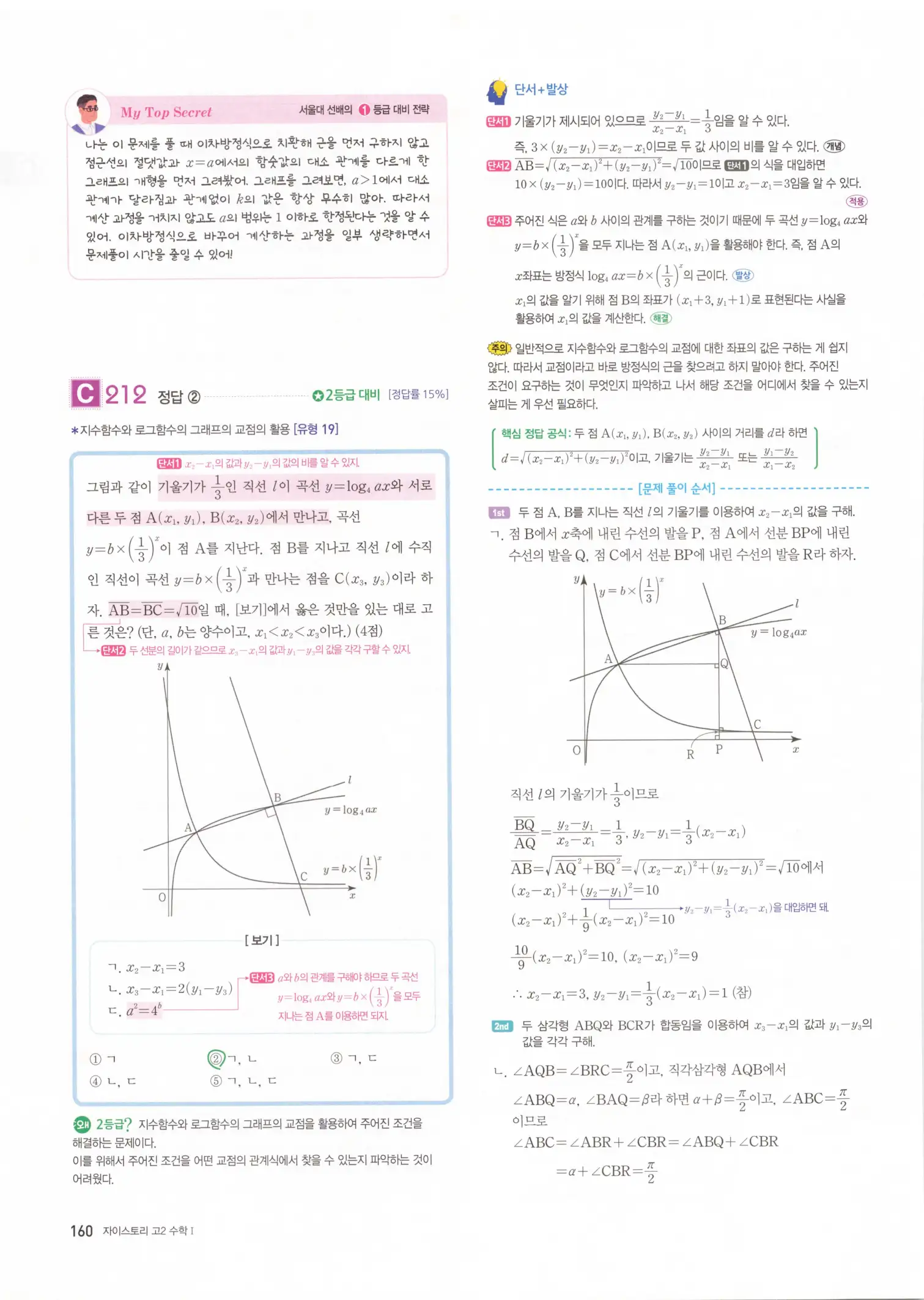 자이스토리 고2 수학1 해설 162
