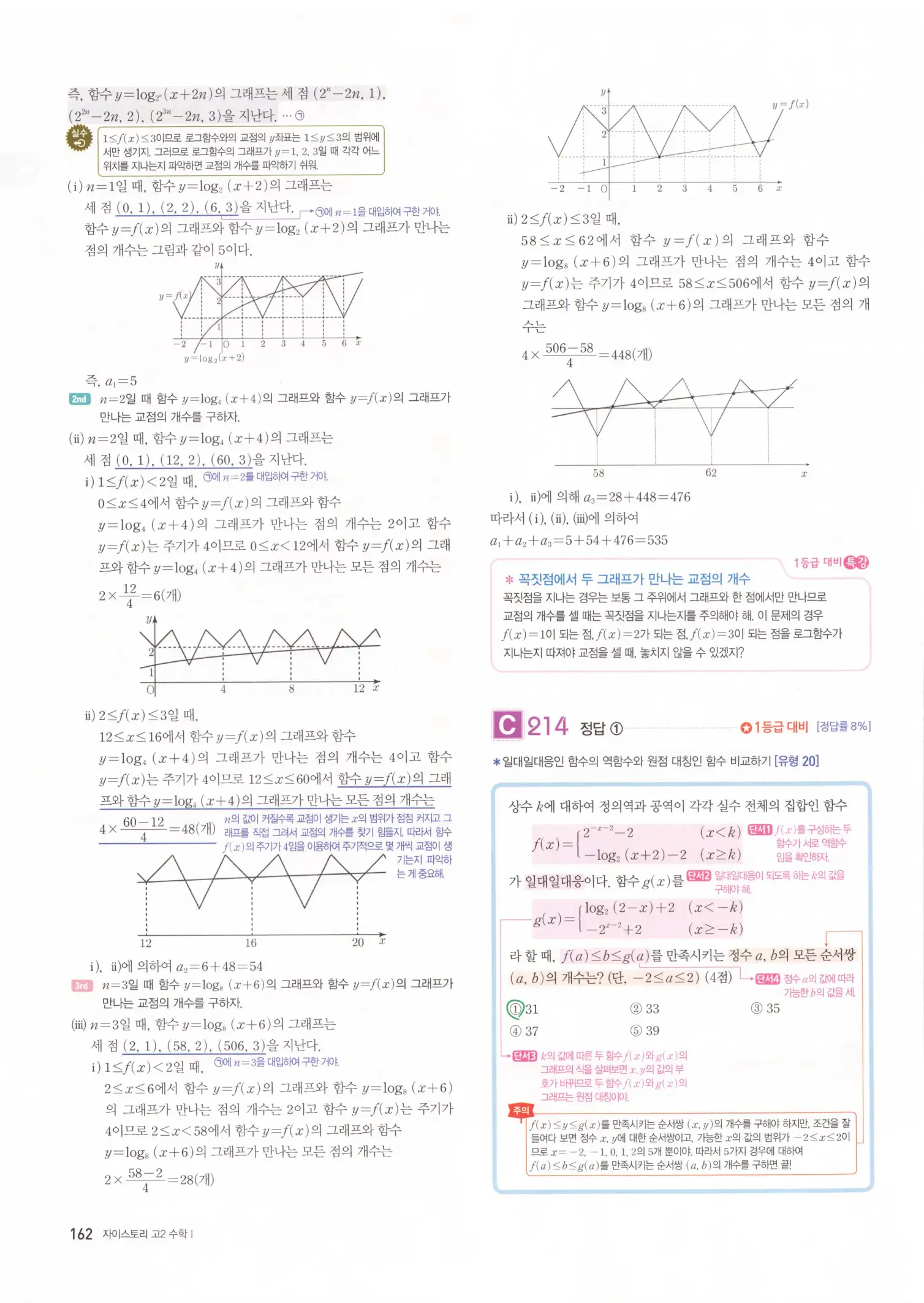 자이스토리 고2 수학1 해설 164