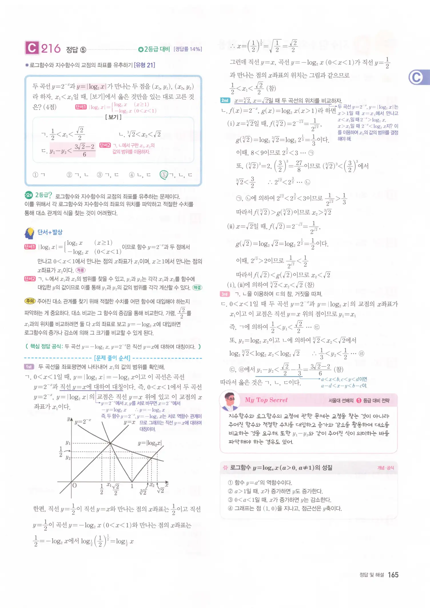 자이스토리 고2 수학1 해설 167