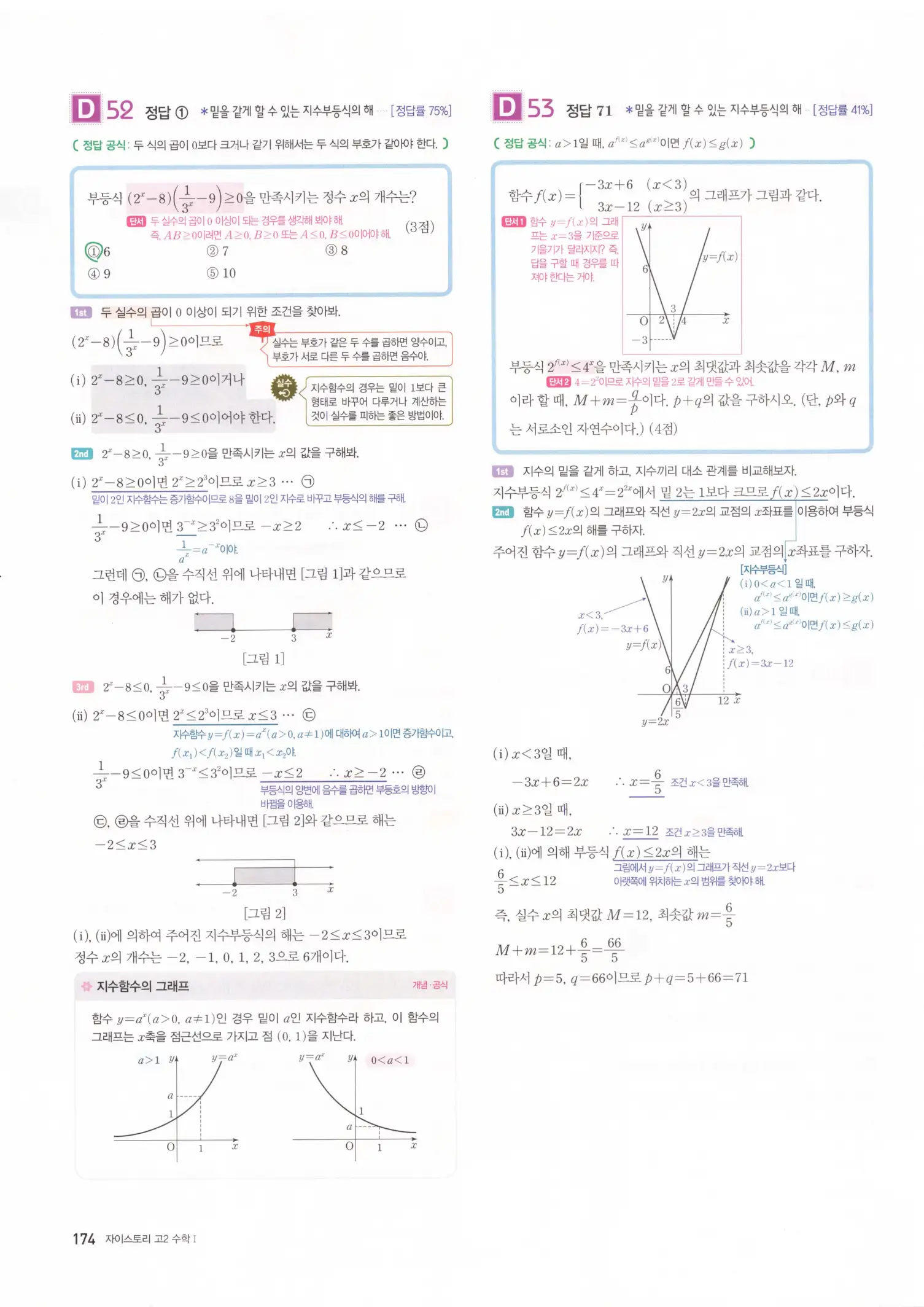 자이스토리 고2 수학1 해설 176