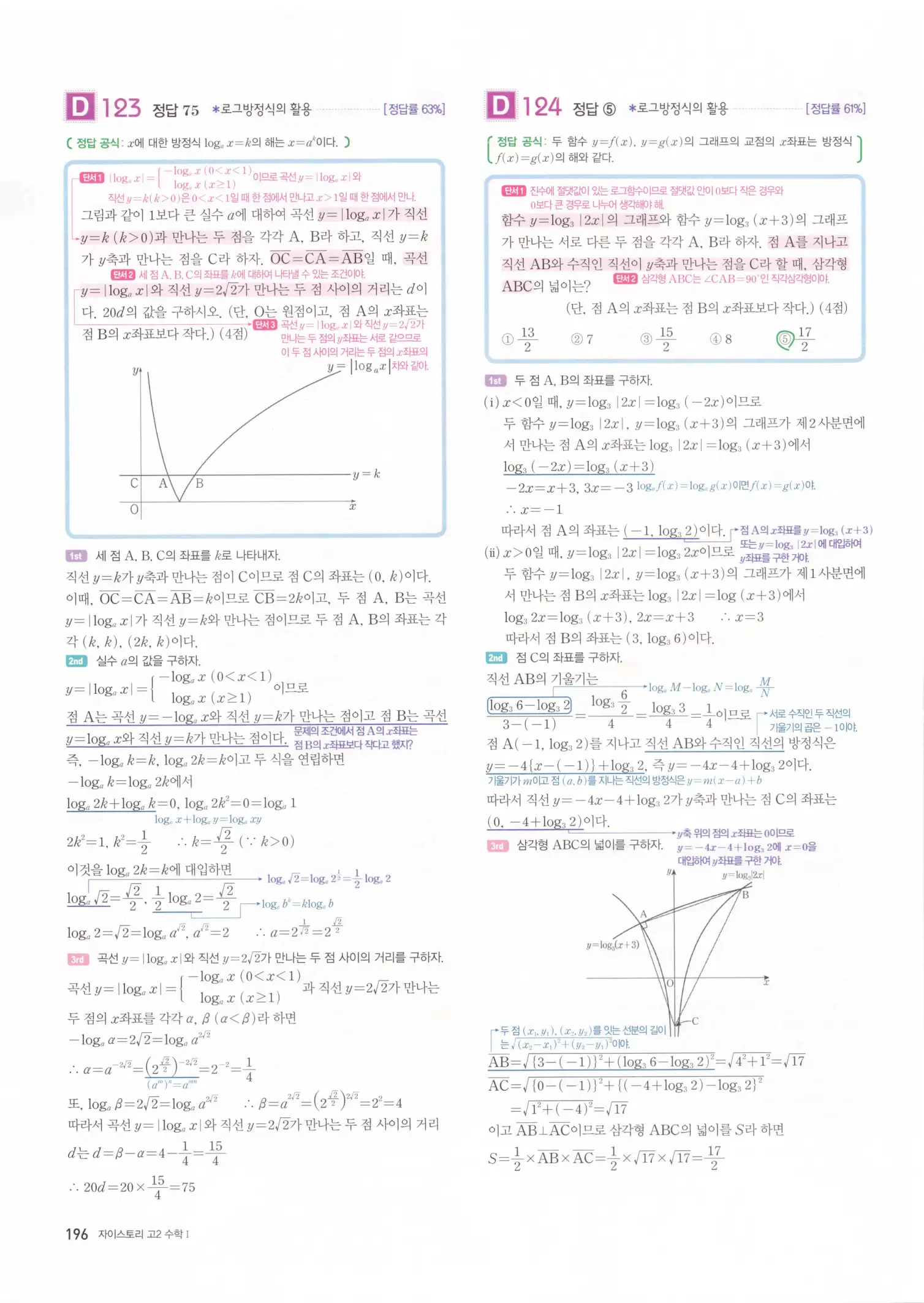 자이스토리 고2 수학1 해설 198