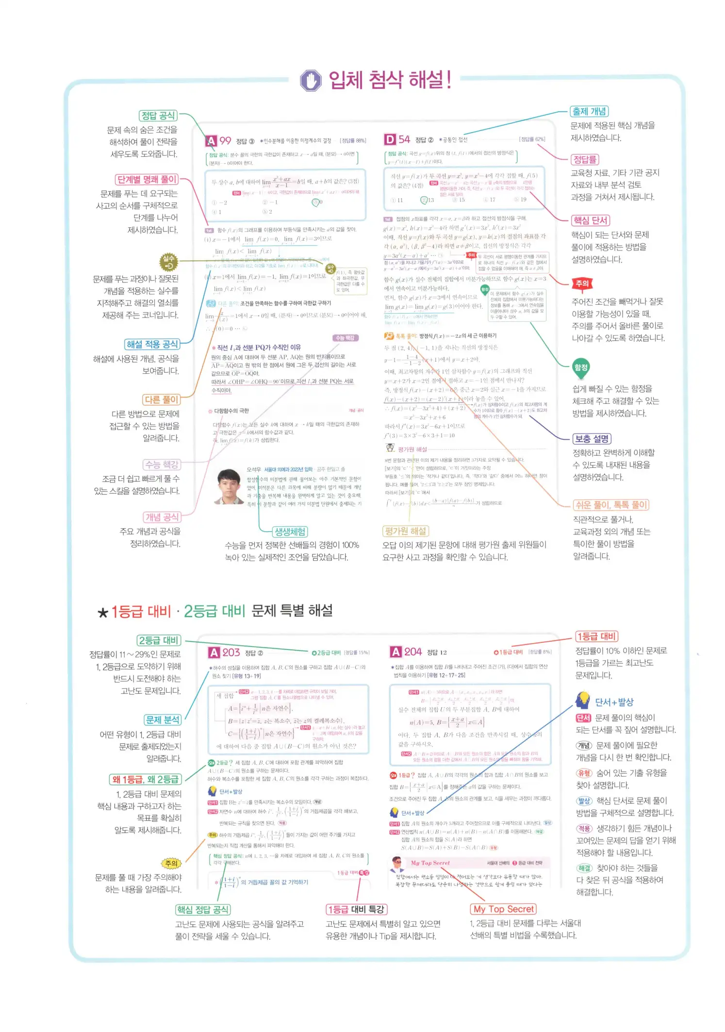자이스토리 고2 수학1 해설 2