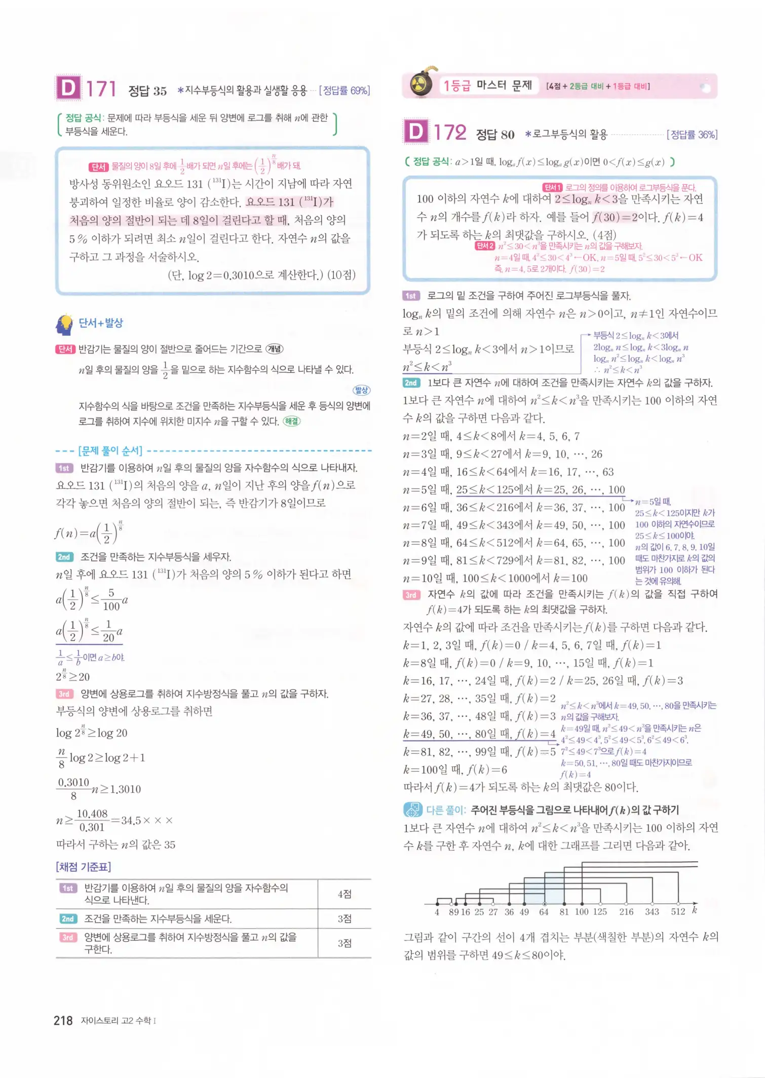 자이스토리 고2 수학1 해설 220