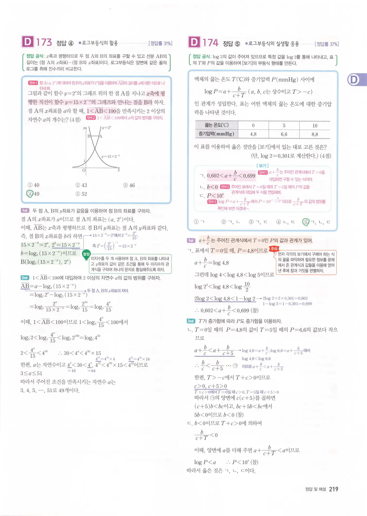 자이스토리 고2 수학1 해설 221
