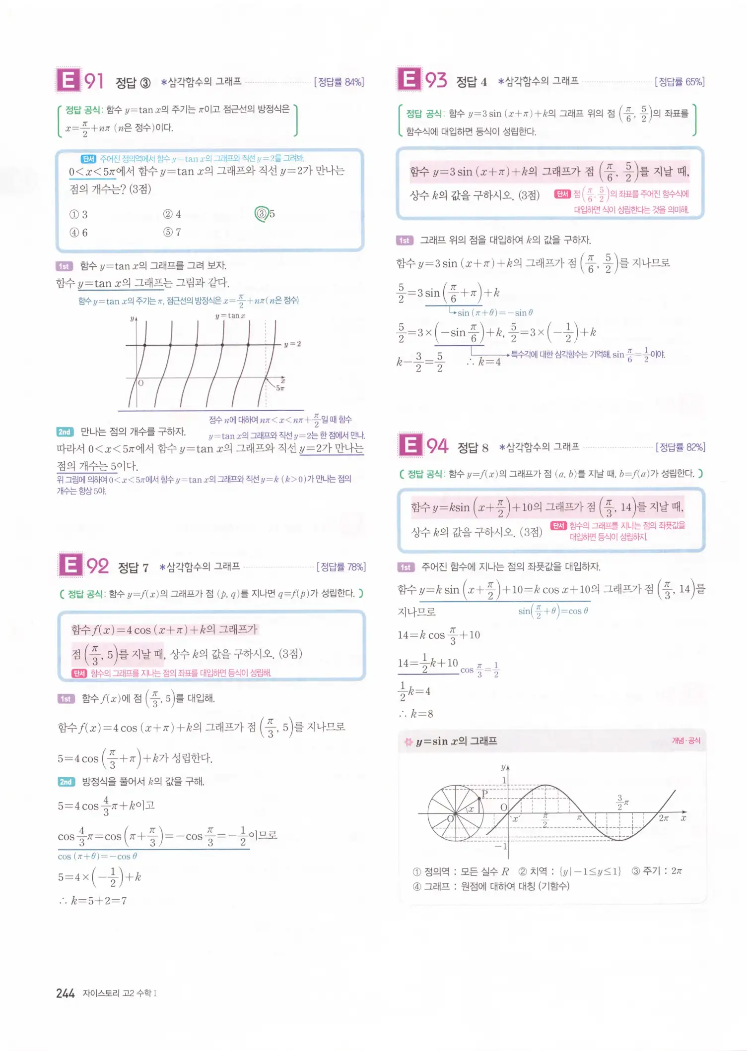 자이스토리 고2 수학1 해설 246