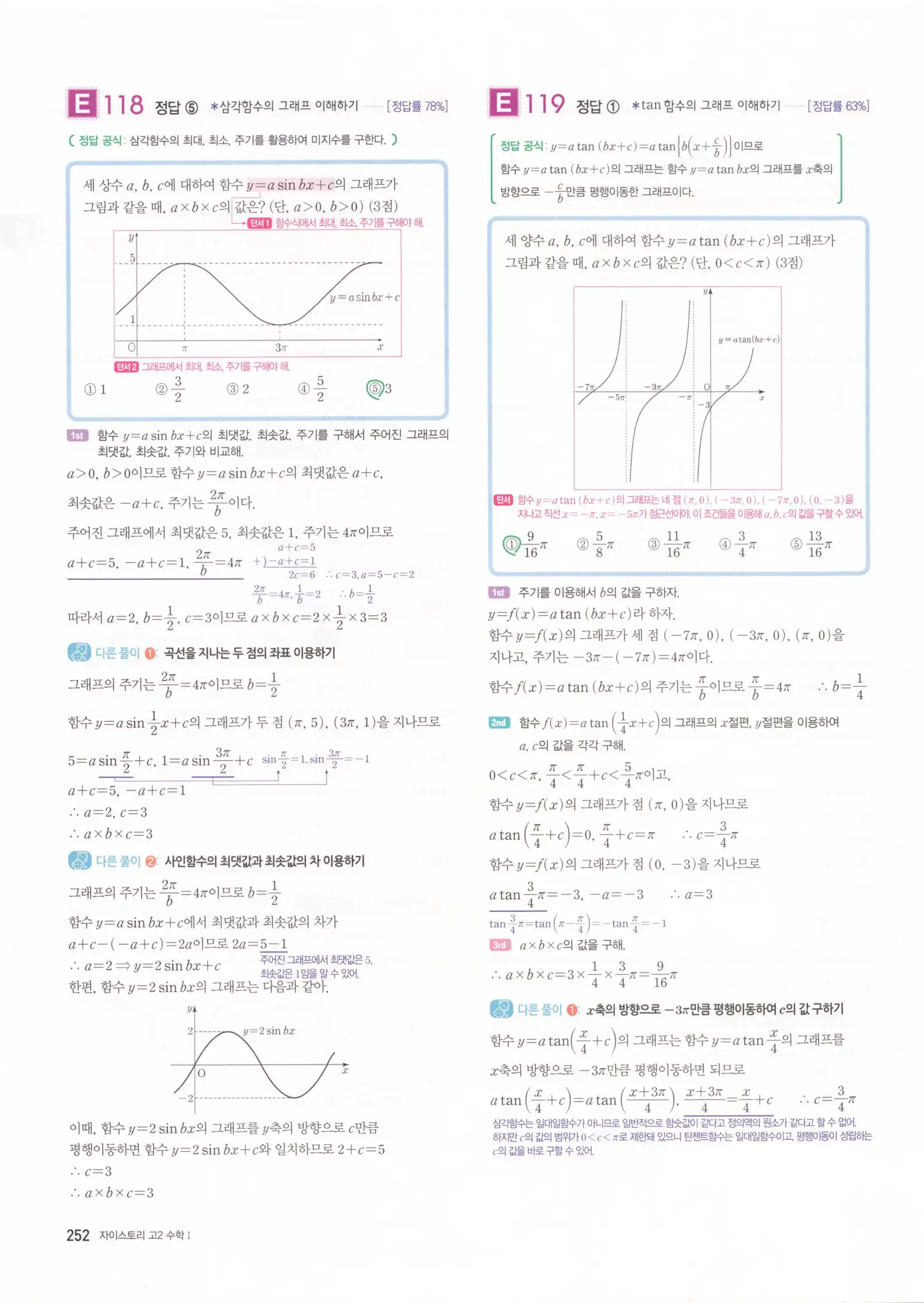 자이스토리 고2 수학1 해설 254
