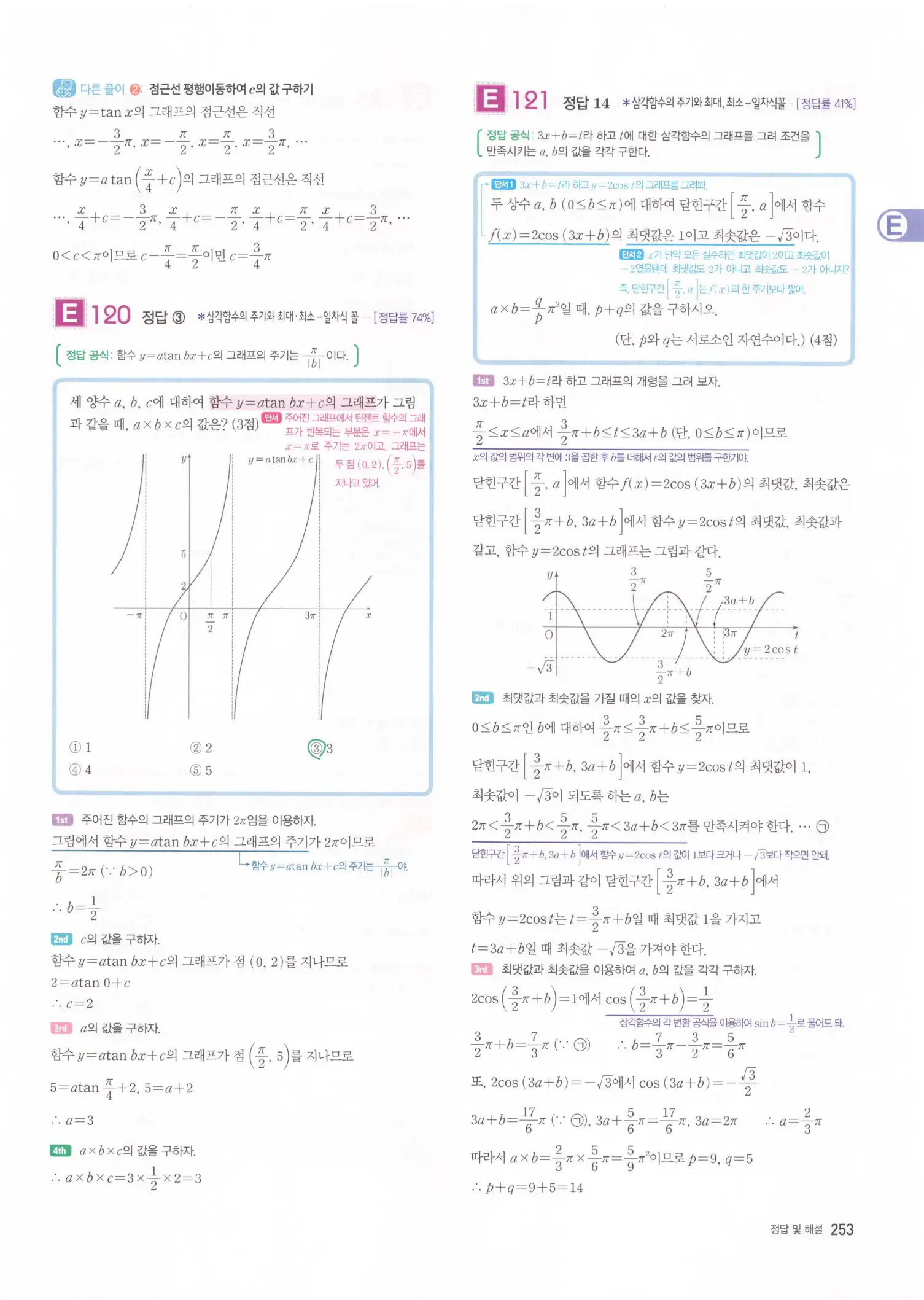 자이스토리 고2 수학1 해설 255