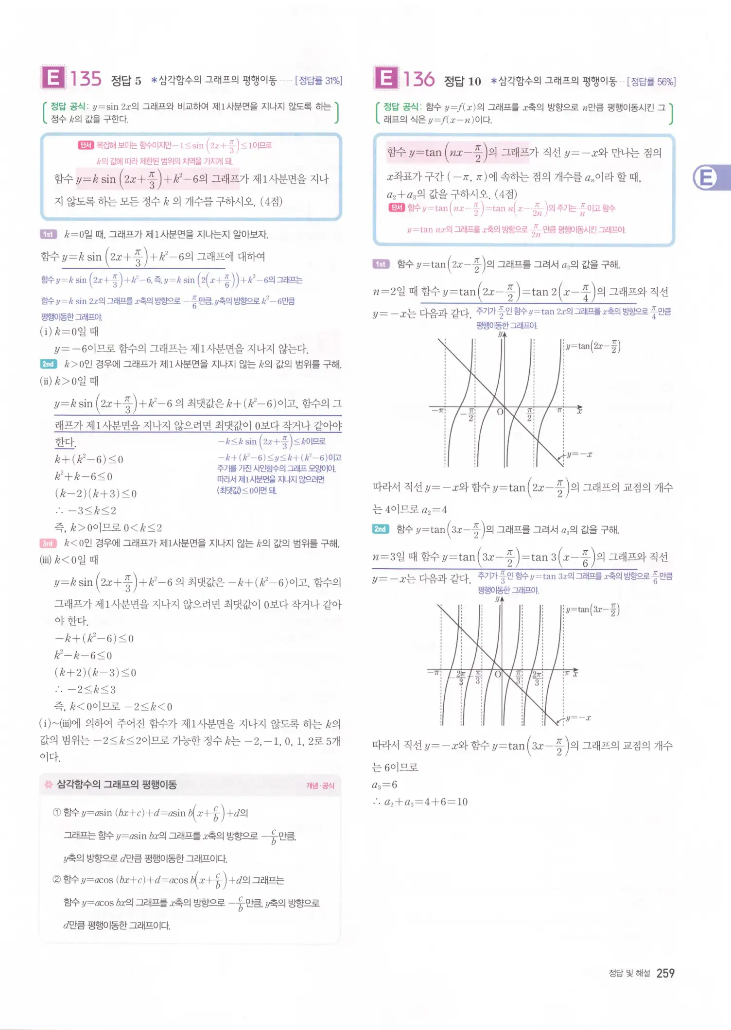 자이스토리 고2 수학1 해설 261