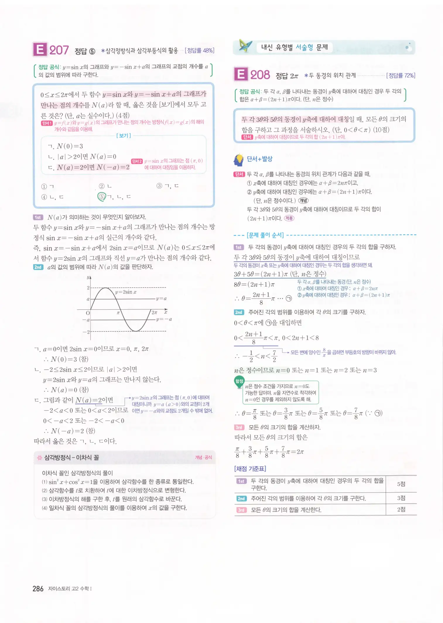 자이스토리 고2 수학1 해설 288