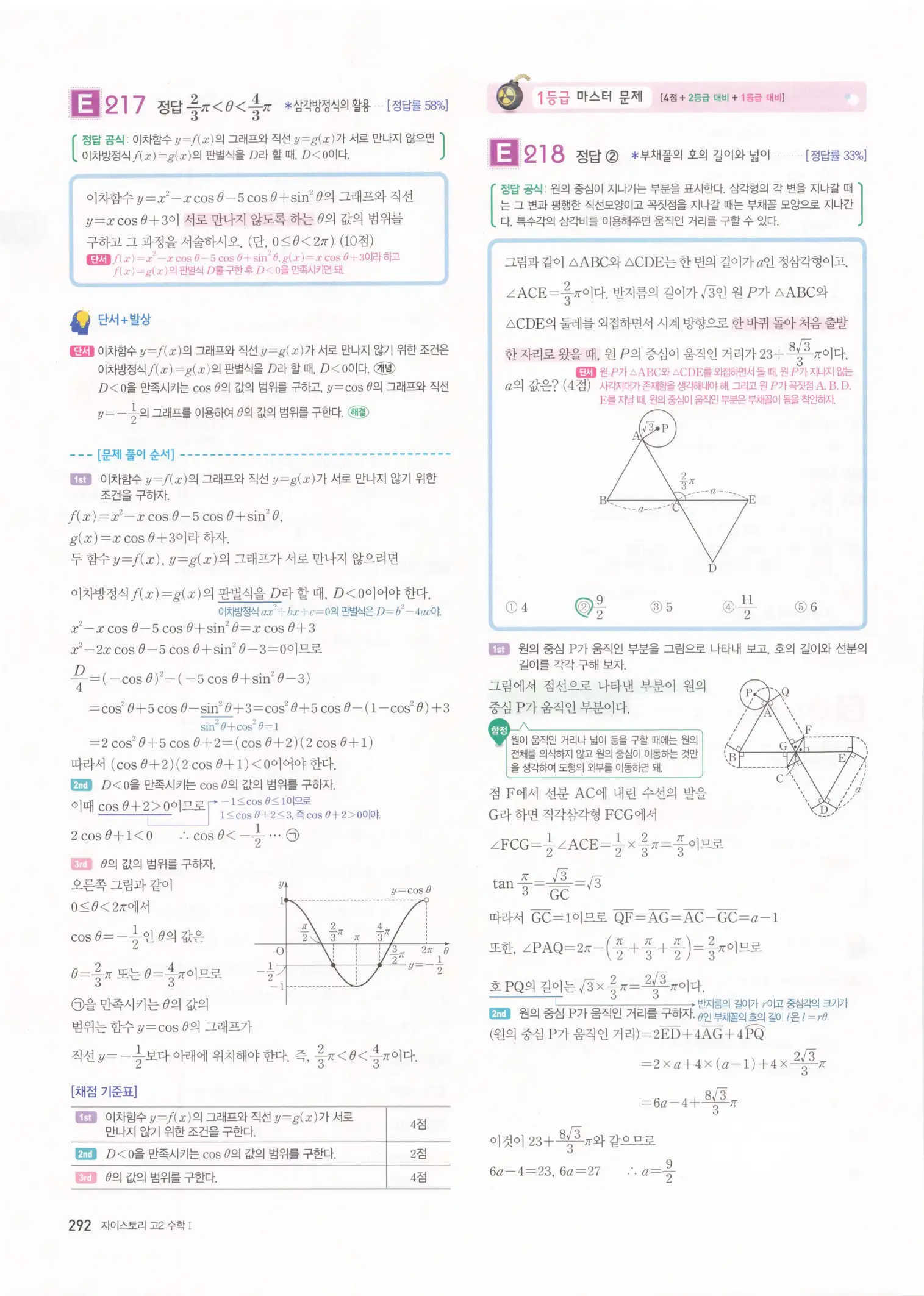 자이스토리 고2 수학1 해설 294
