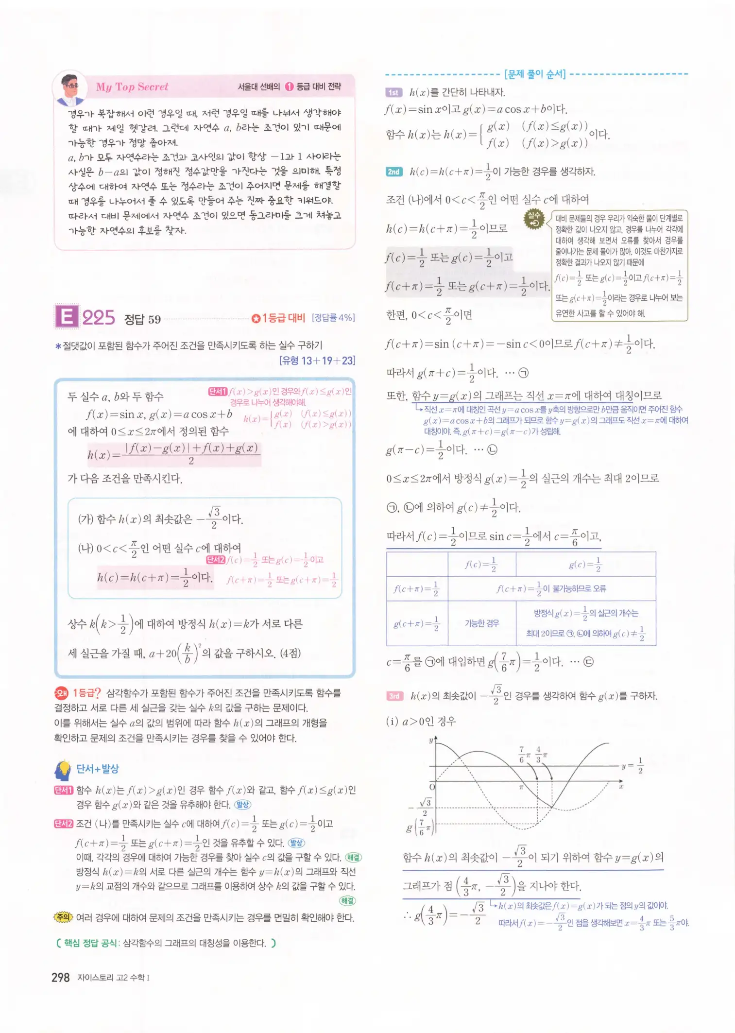 자이스토리 고2 수학1 해설 300