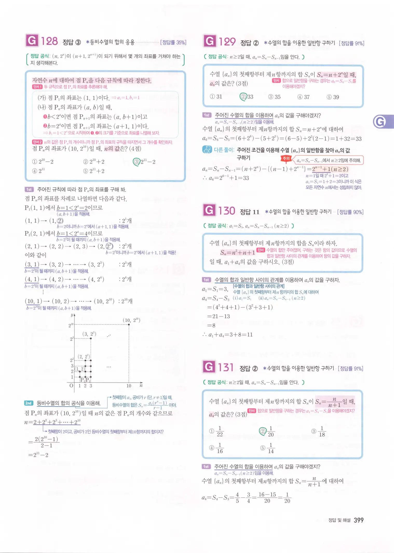 자이스토리 고2 수학1 해설 401