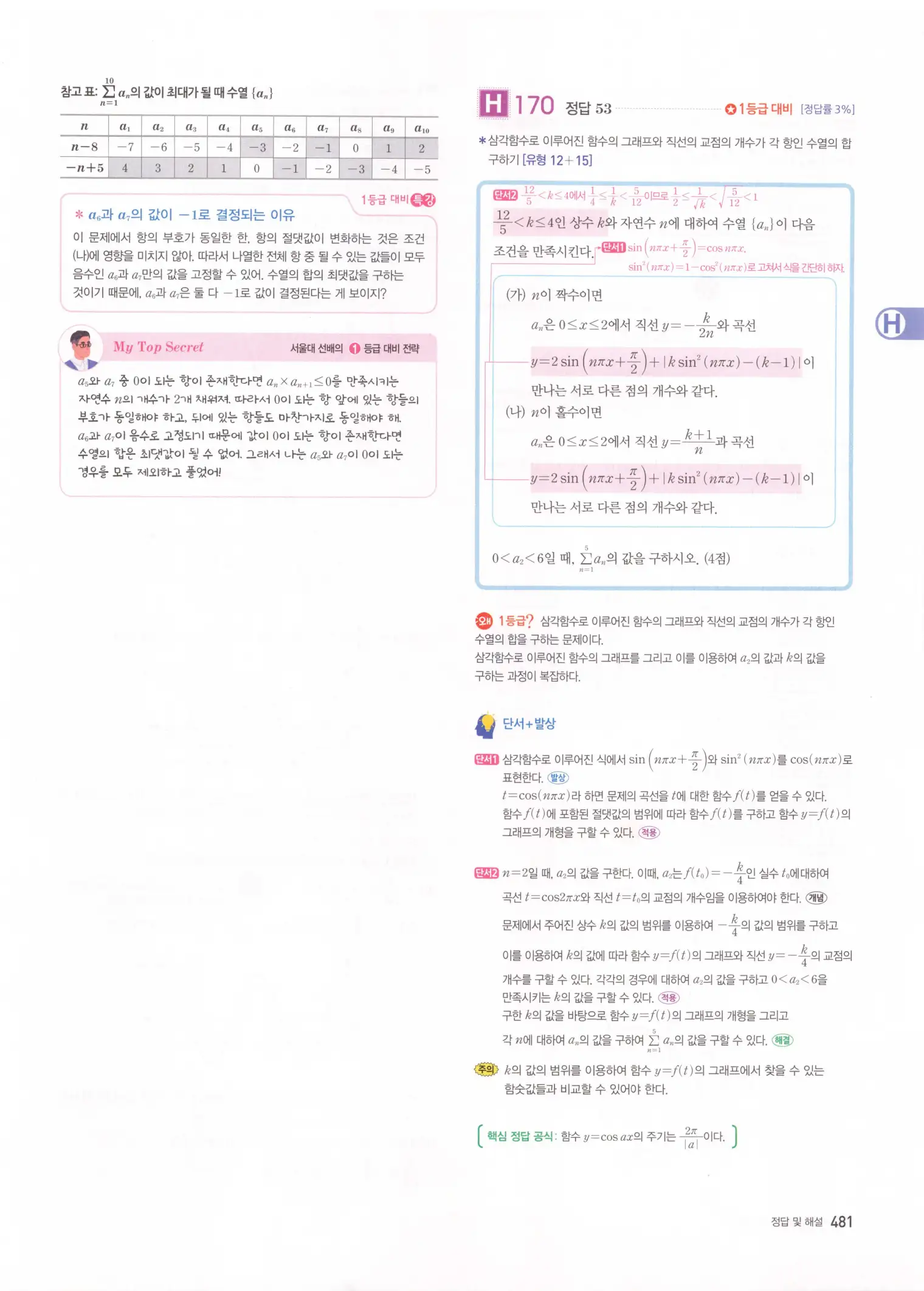 자이스토리 고2 수학1 해설 483