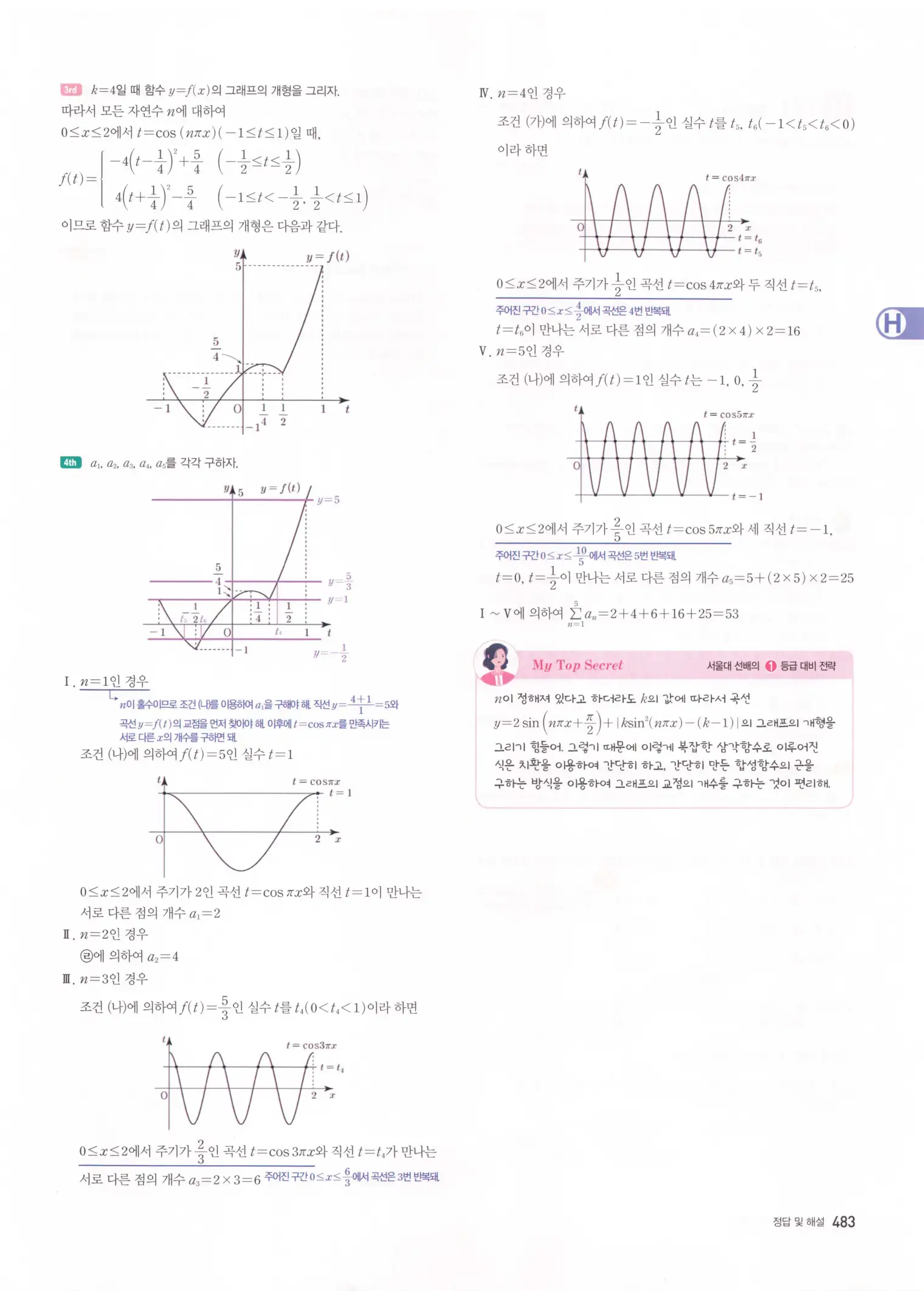 자이스토리 고2 수학1 해설 485
