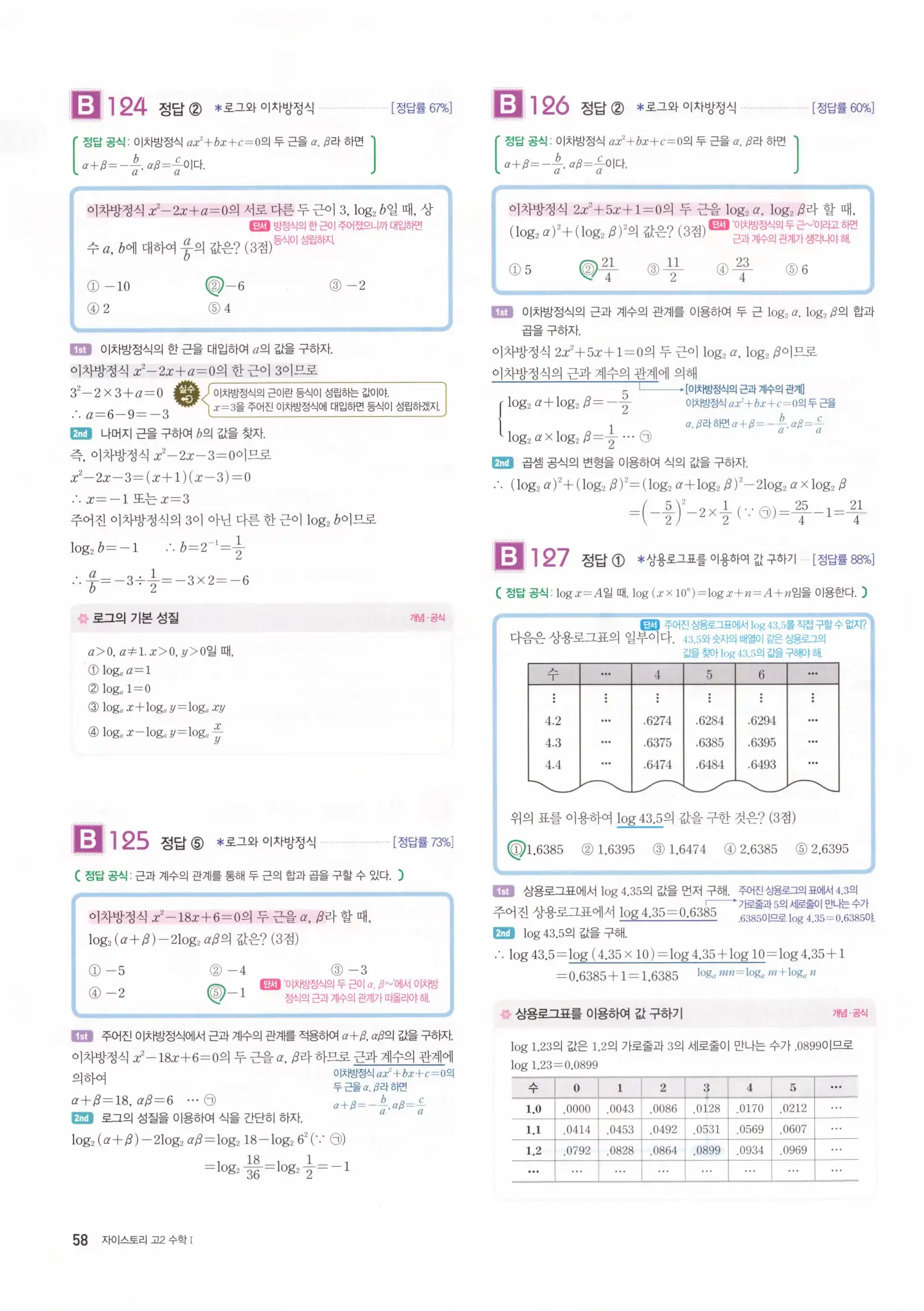 자이스토리 고2 수학1 해설 60