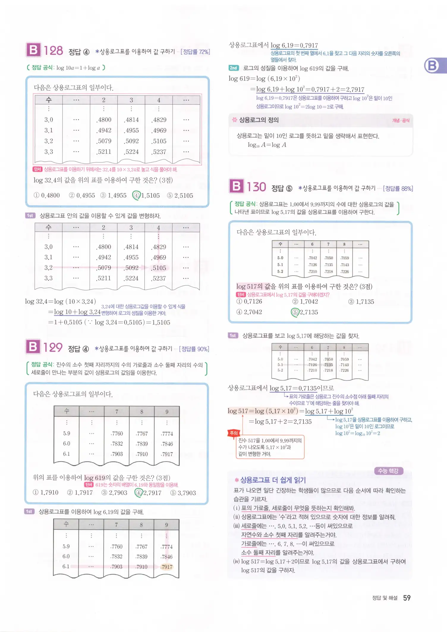 자이스토리 고2 수학1 해설 61