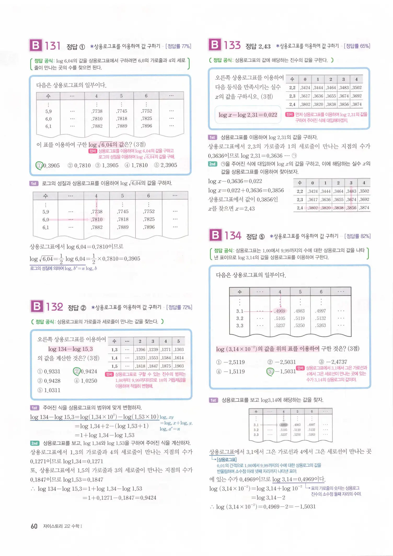 자이스토리 고2 수학1 해설 62