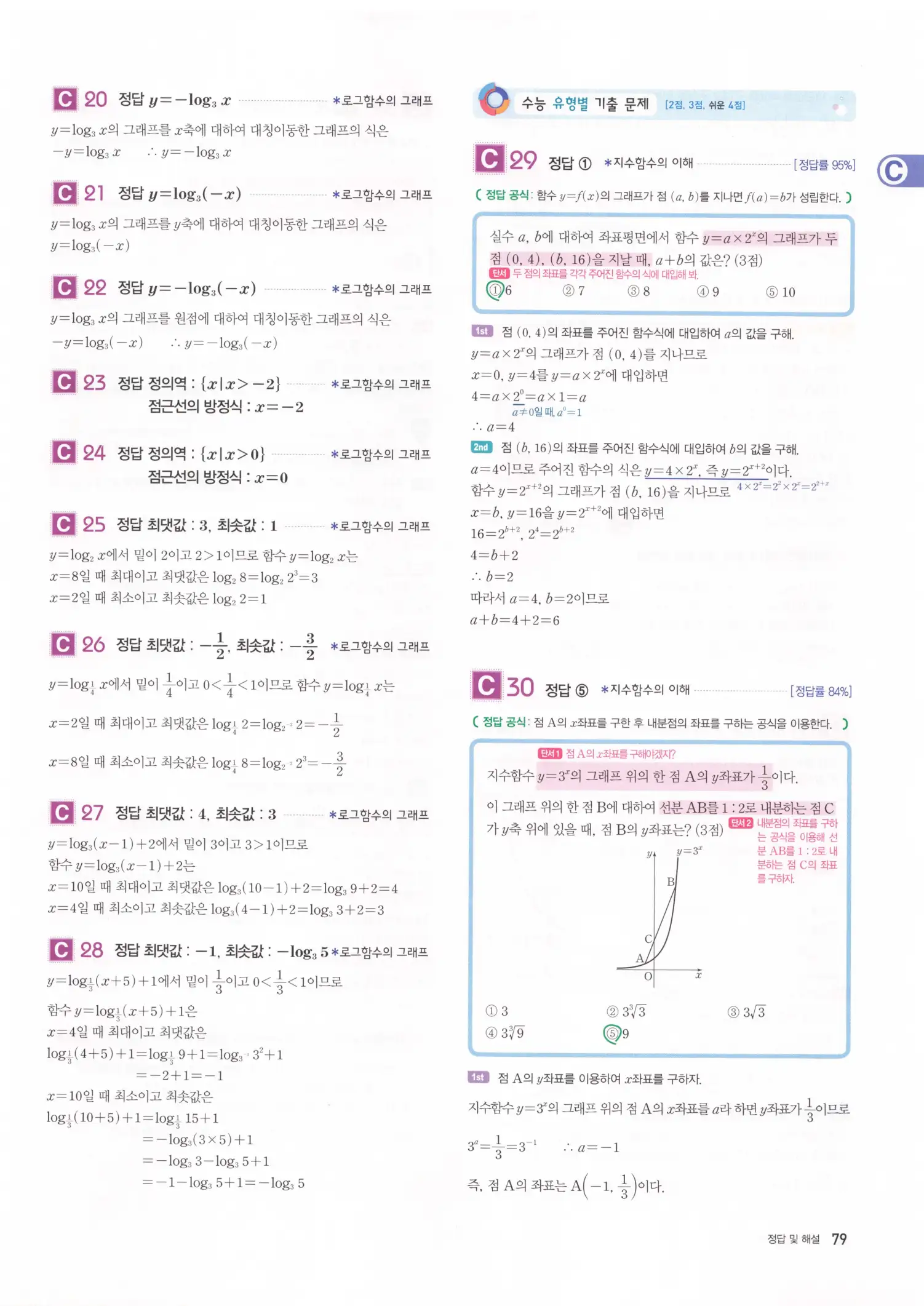 자이스토리 고2 수학1 해설 81