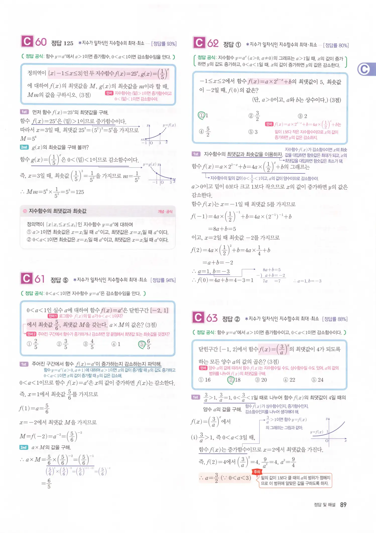 자이스토리 고2 수학1 해설 91