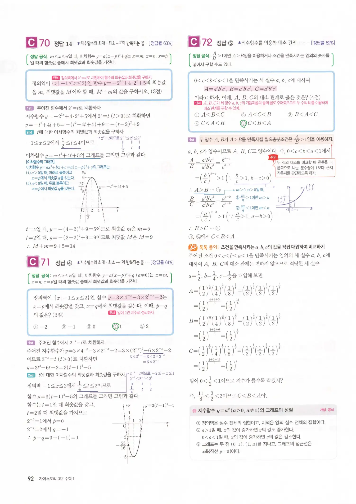 자이스토리 고2 수학1 해설 94