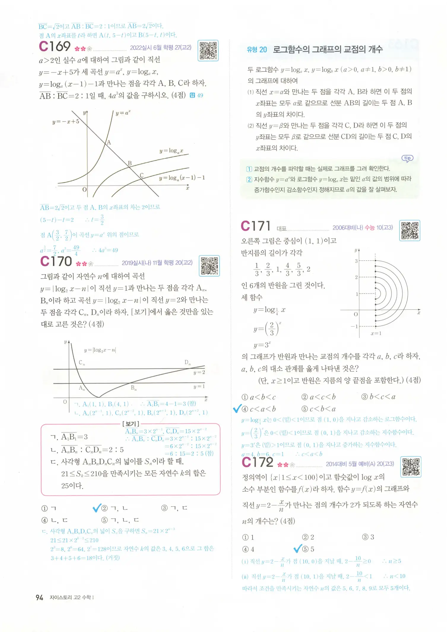 자이스토리 고2 수학1 해설 96