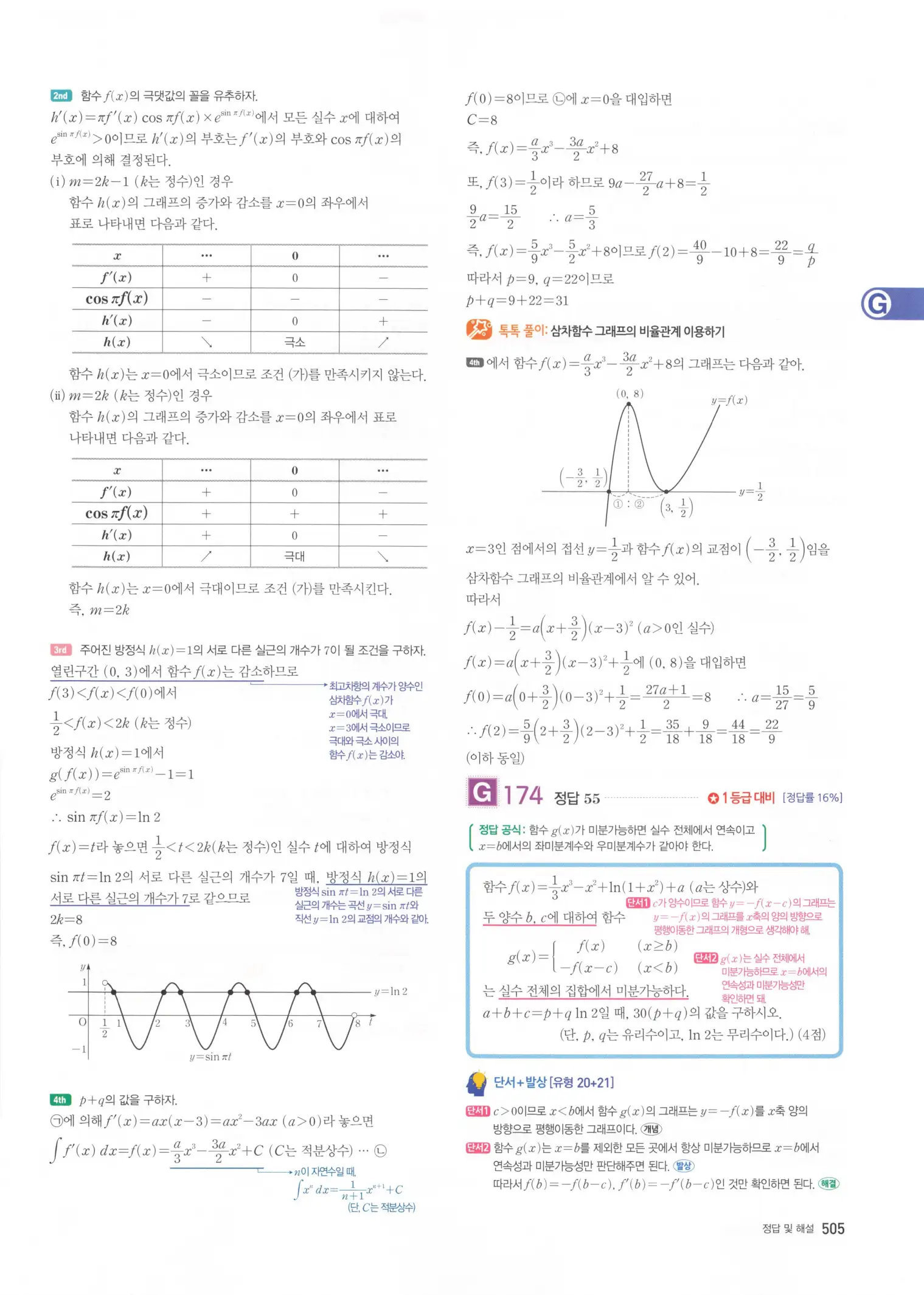 자이스토리 고3 미적분 해설2 107
