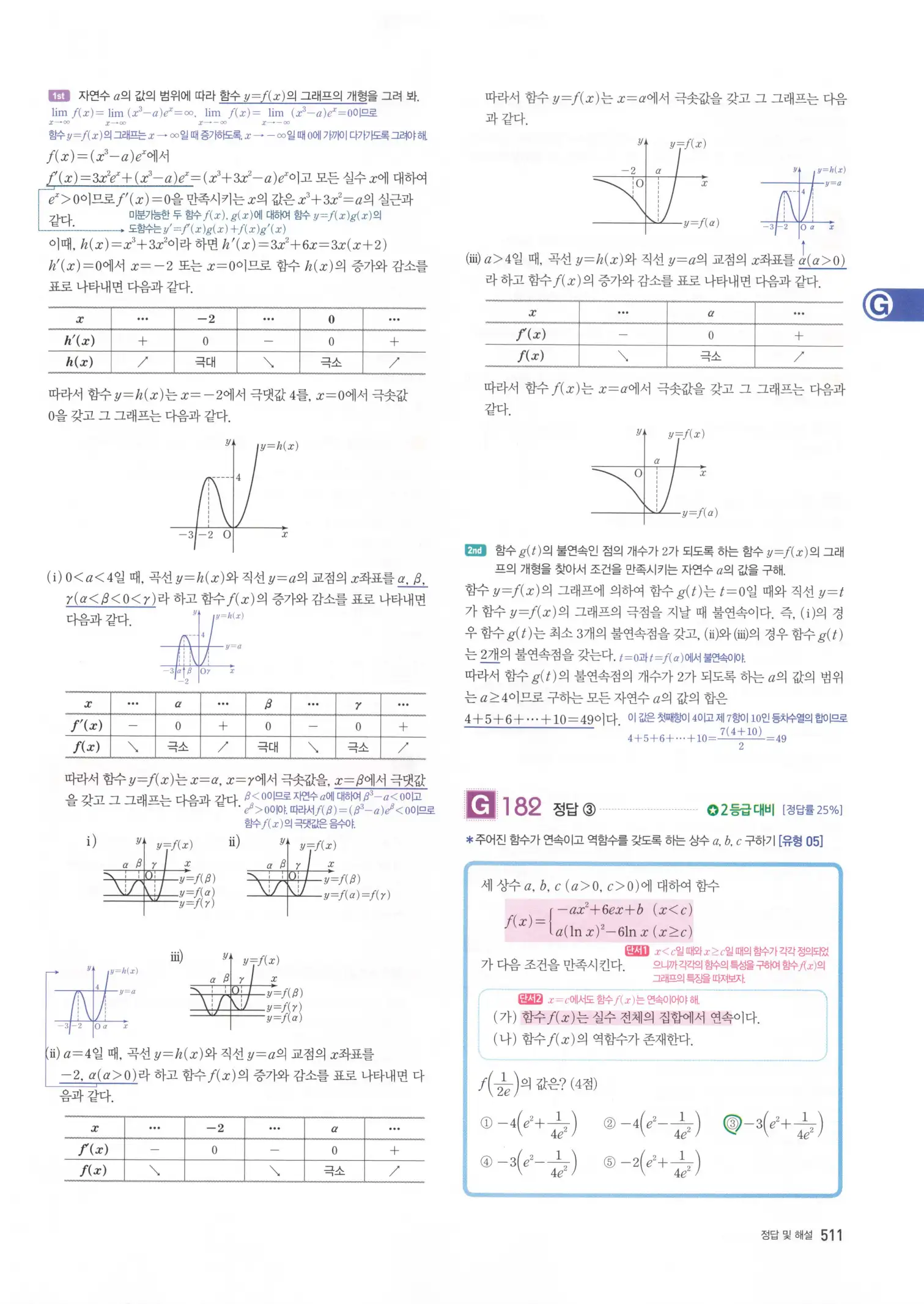 자이스토리 고3 미적분 해설2 113