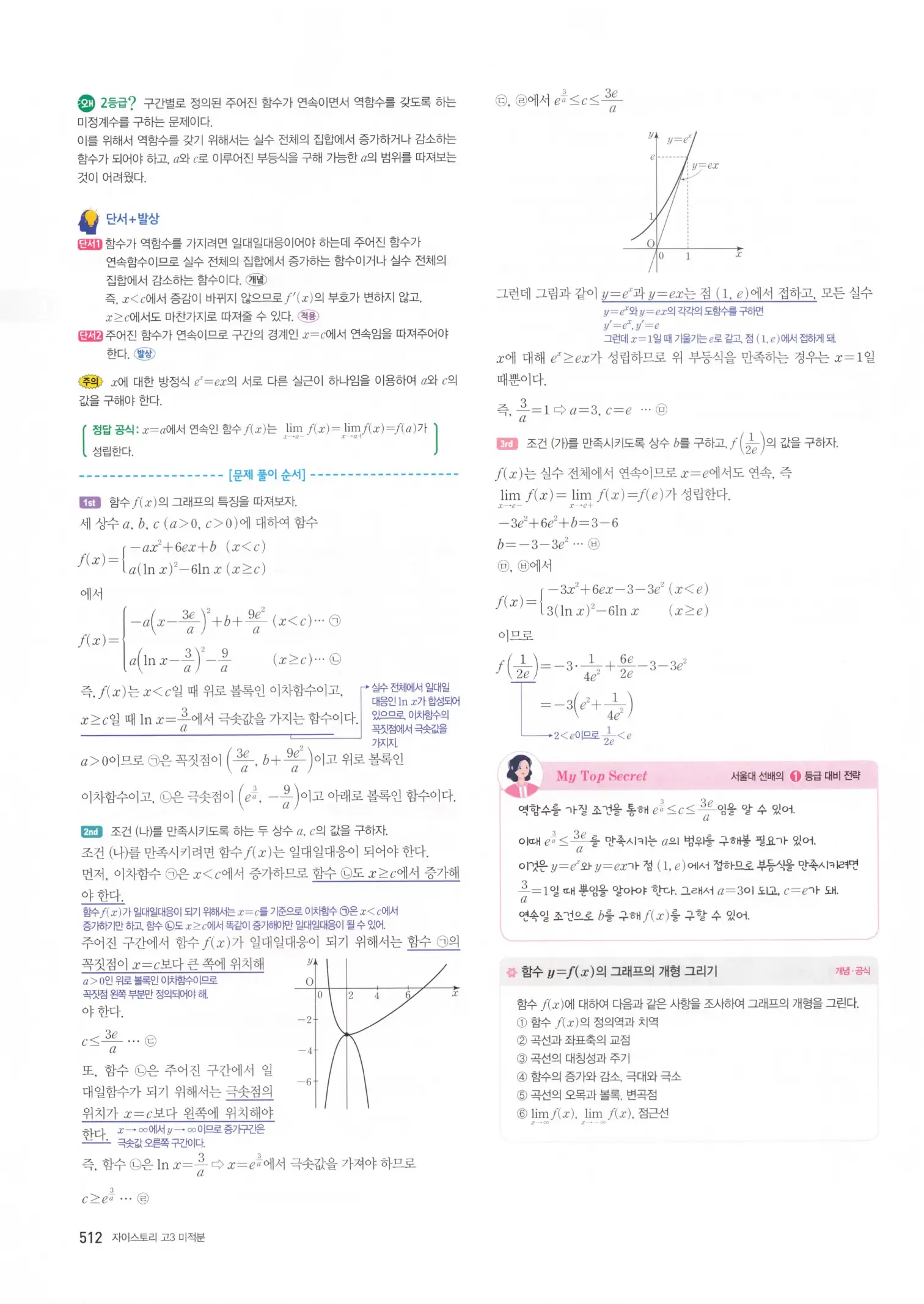 자이스토리 고3 미적분 해설2 114
