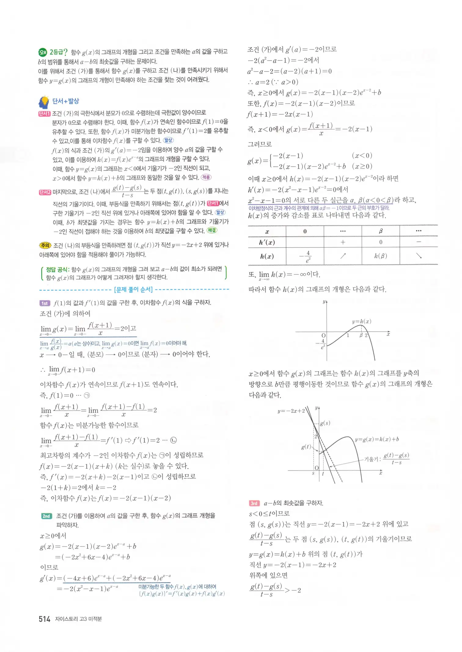 자이스토리 고3 미적분 해설2 116