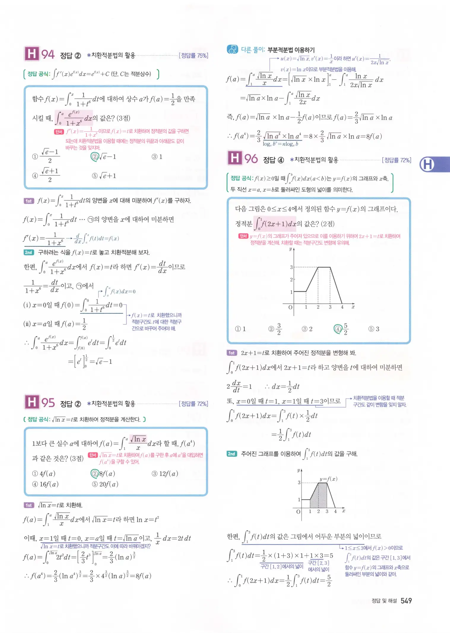자이스토리 고3 미적분 해설2 151