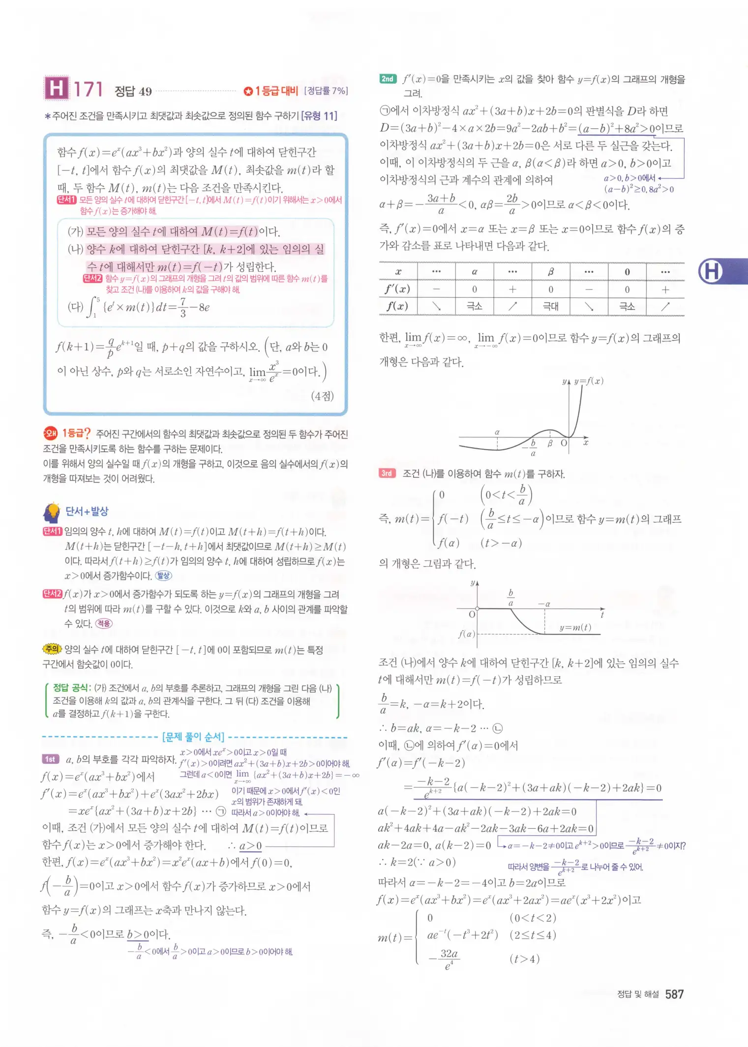 자이스토리 고3 미적분 해설2 189