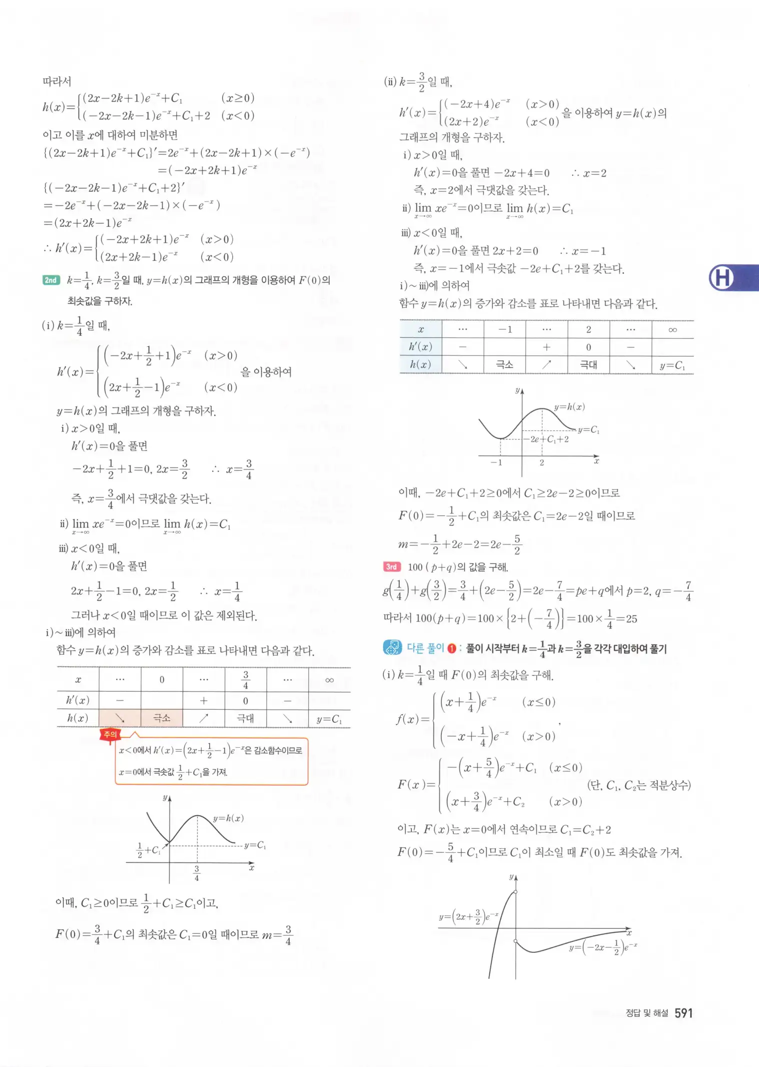 자이스토리 고3 미적분 해설2 193