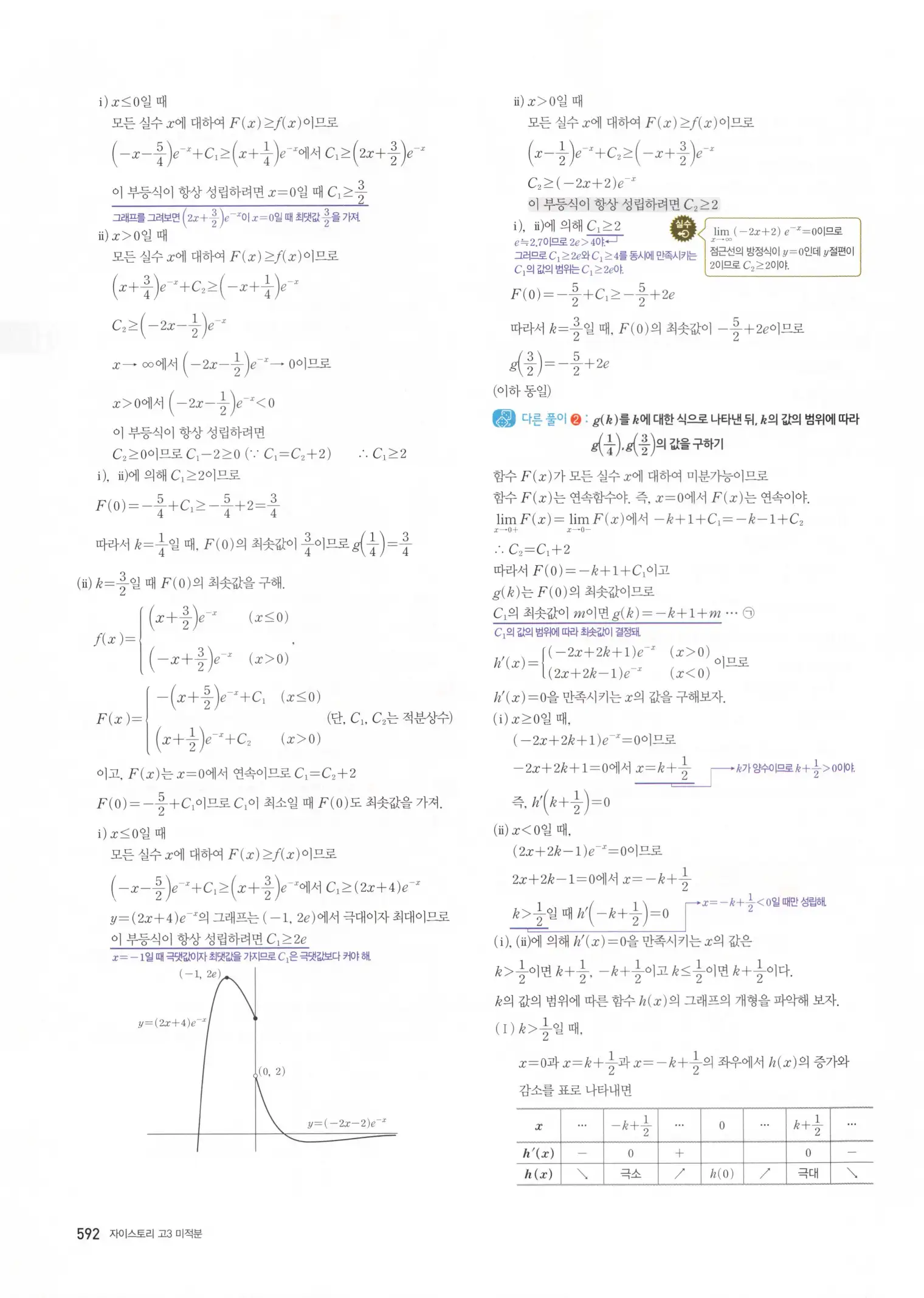자이스토리 고3 미적분 해설2 194