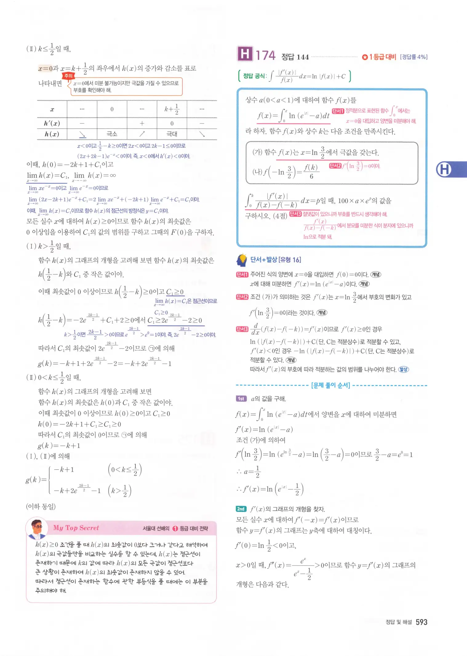 자이스토리 고3 미적분 해설2 195