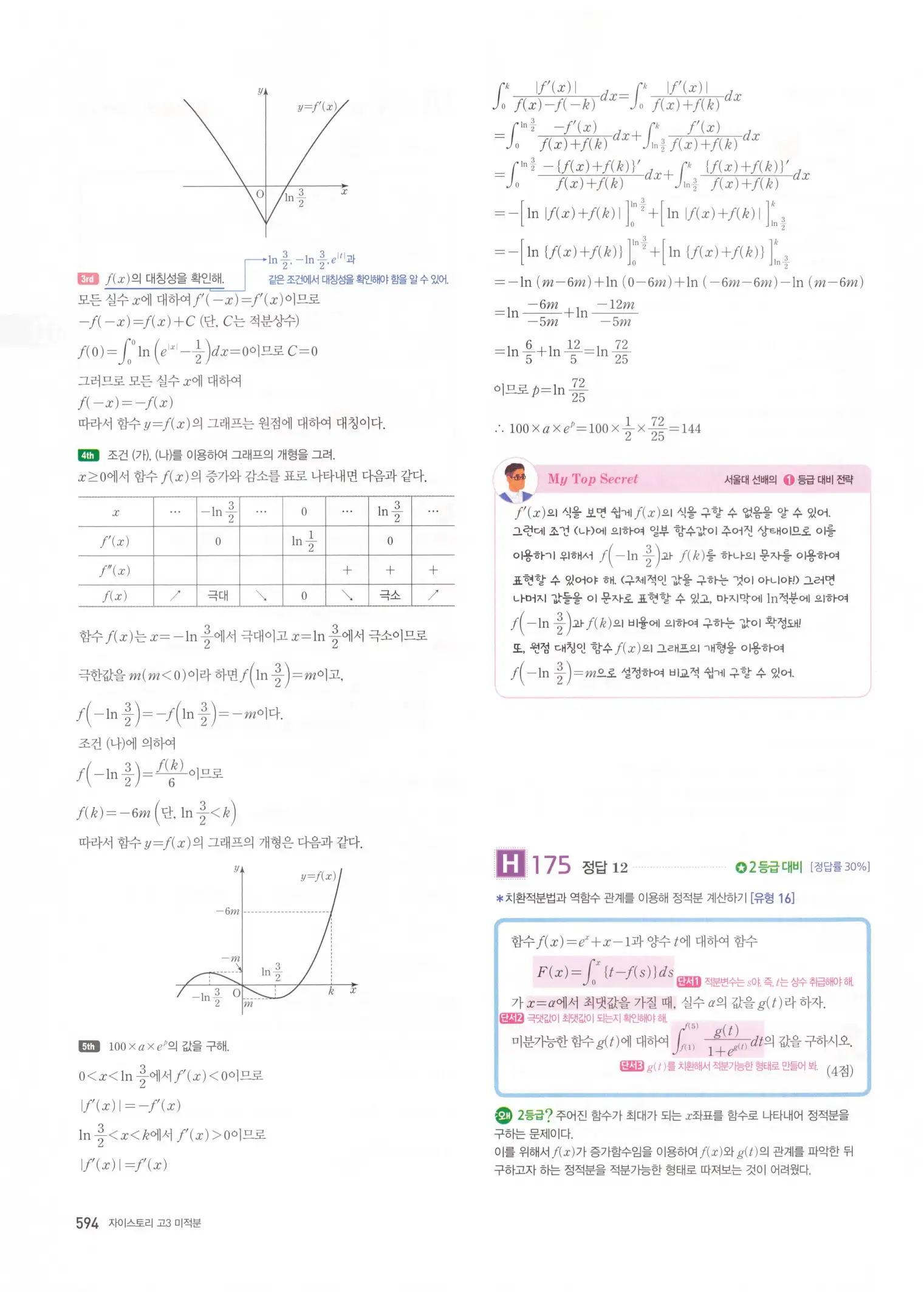 자이스토리 고3 미적분 해설2 196