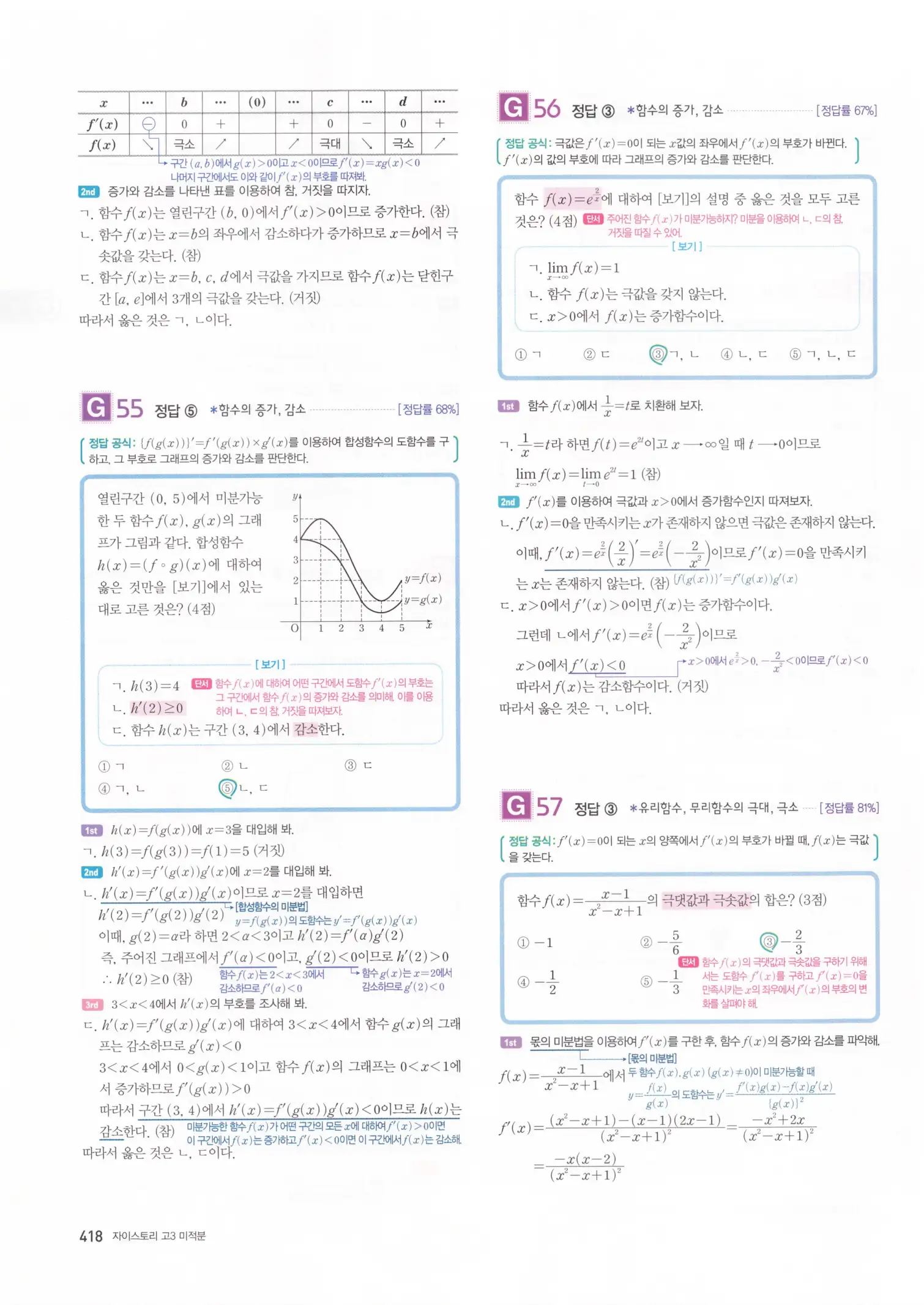 자이스토리 고3 미적분 해설2 20
