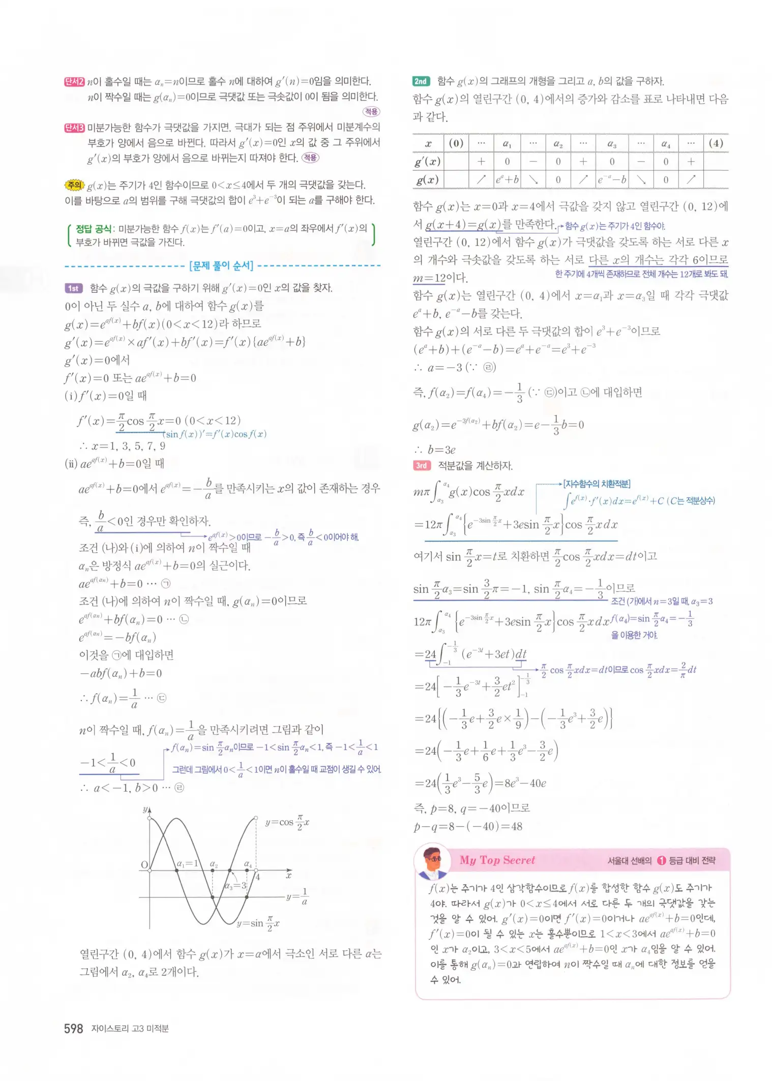 자이스토리 고3 미적분 해설2 200