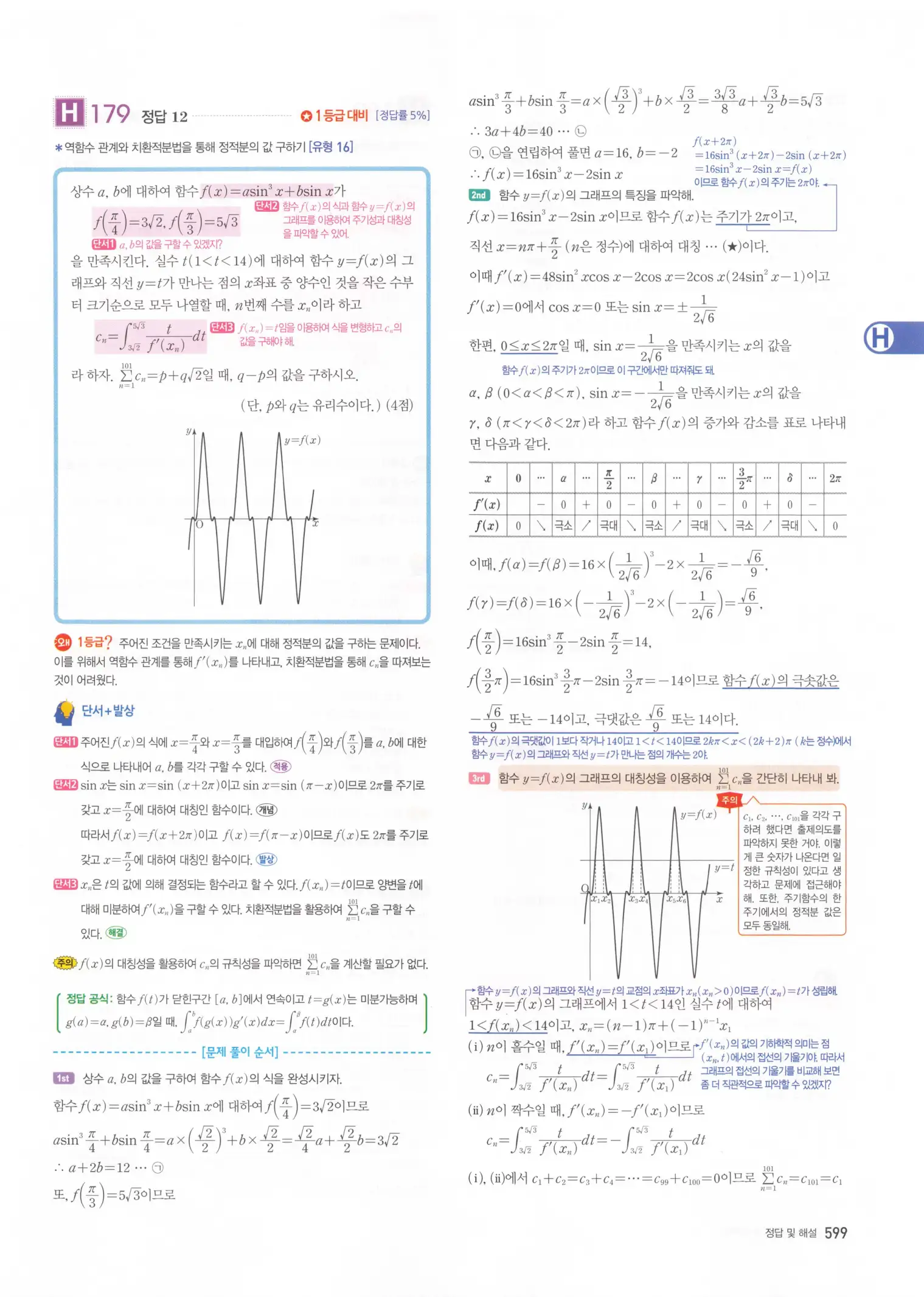 자이스토리 고3 미적분 해설2 201