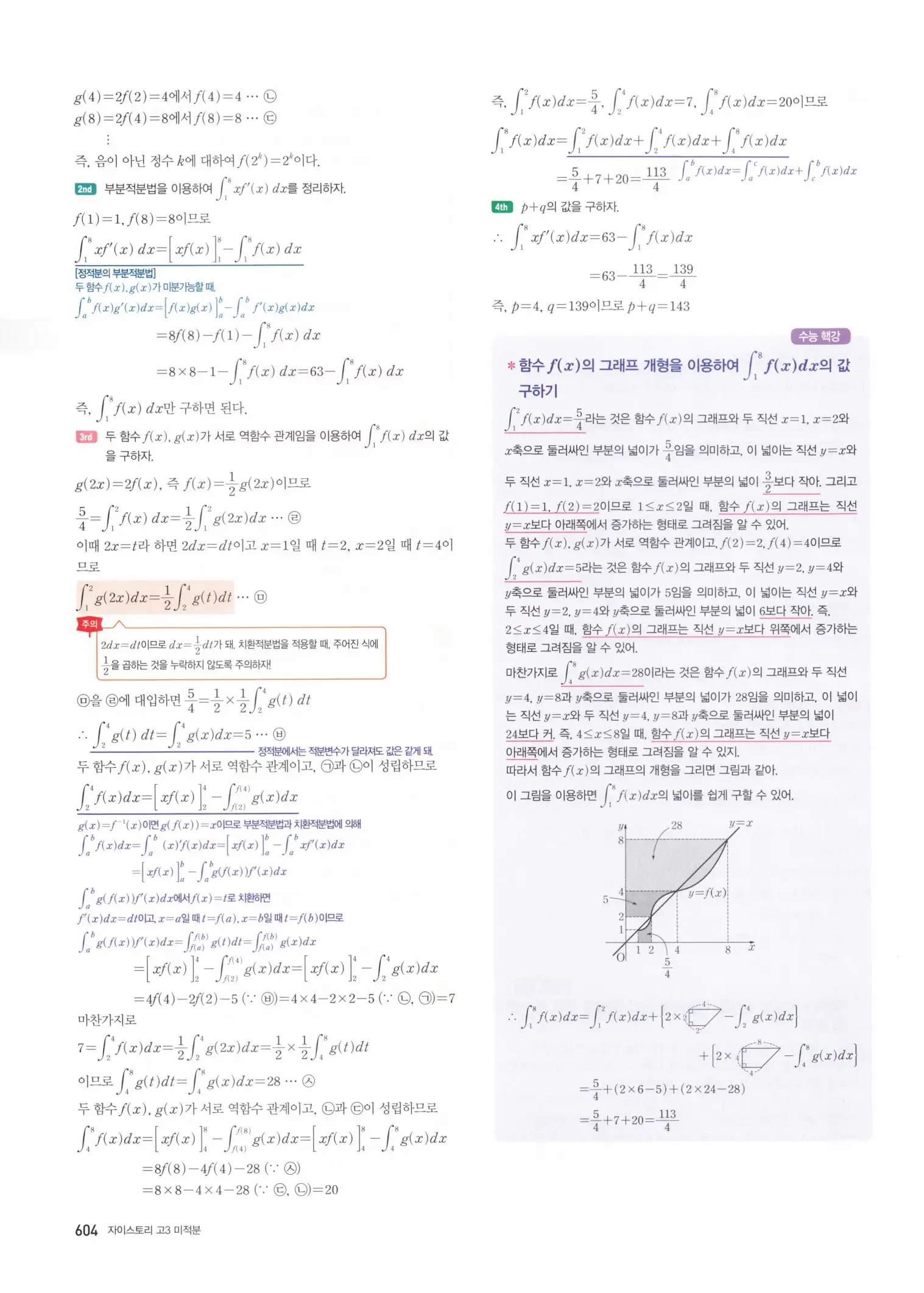 자이스토리 고3 미적분 해설2 206