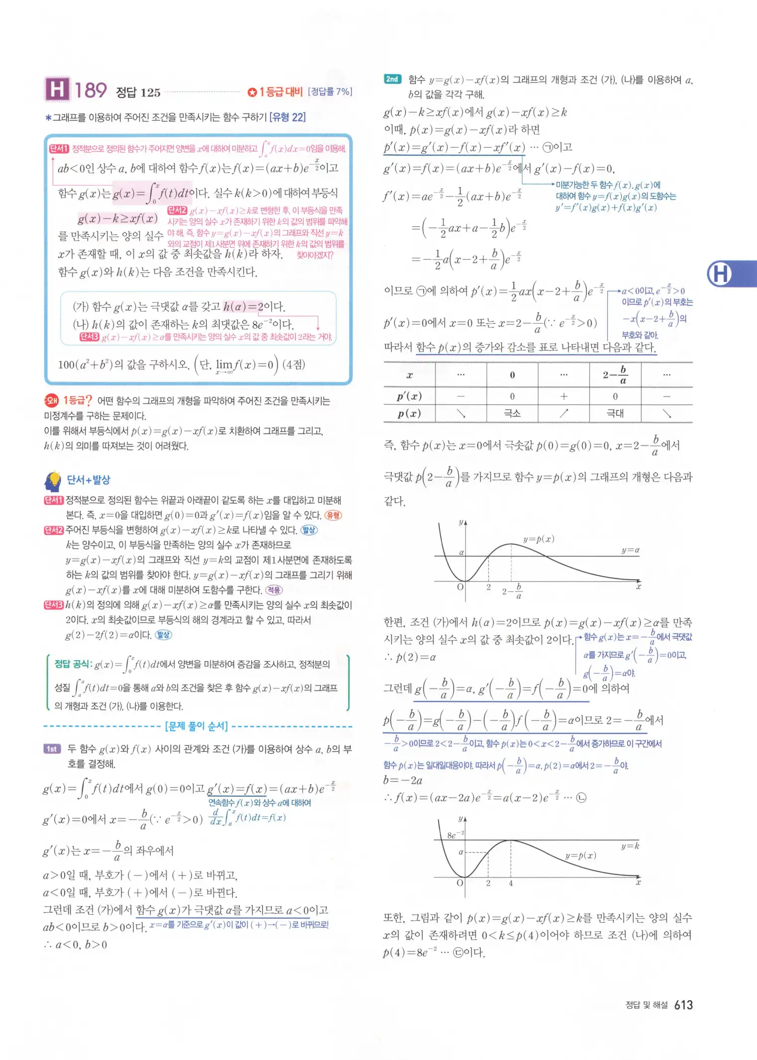 자이스토리 고3 미적분 해설2 215