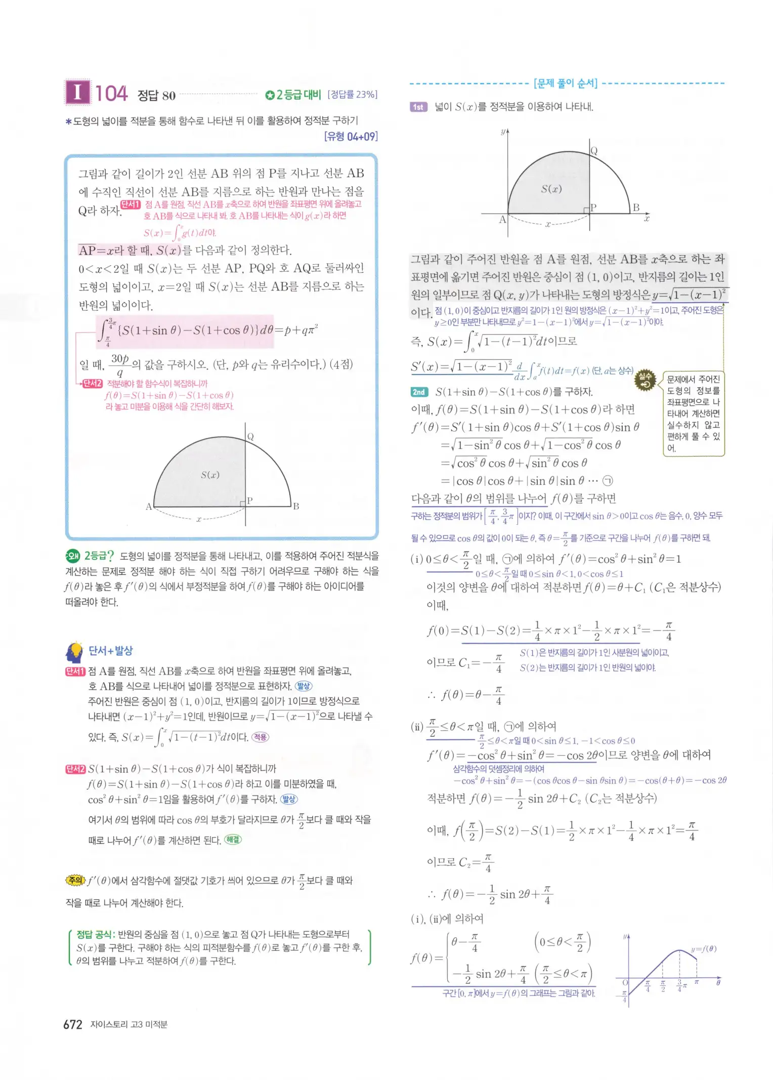 자이스토리 고3 미적분 해설2 274