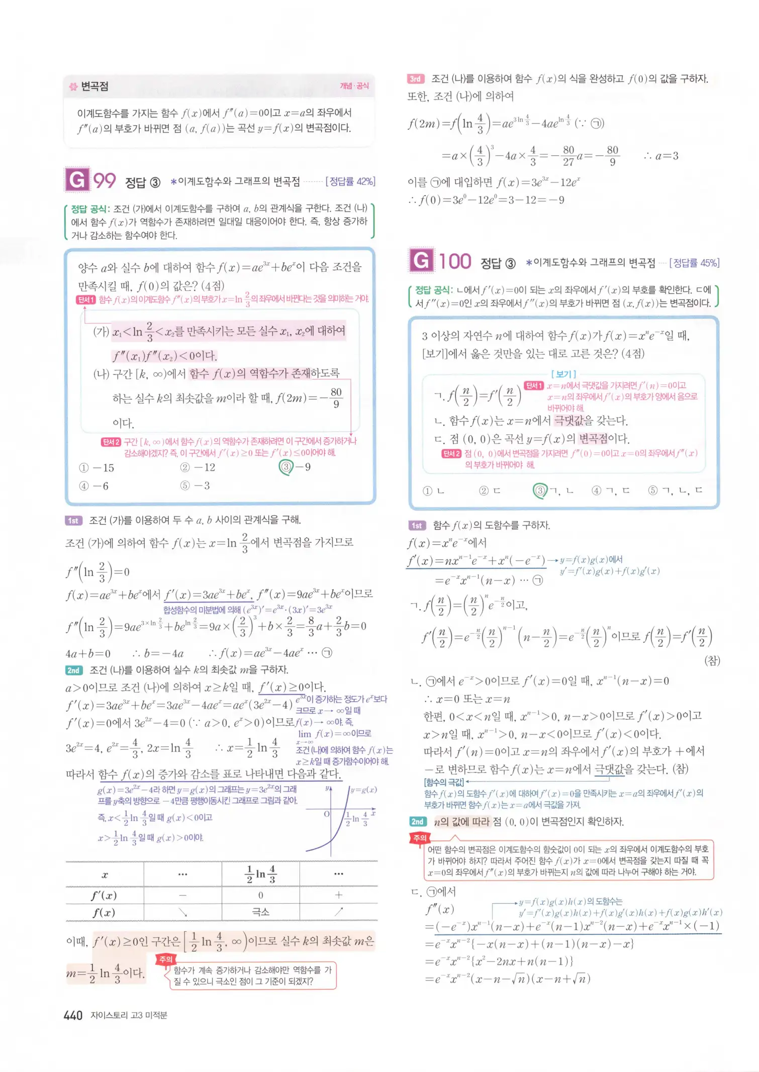 자이스토리 고3 미적분 해설2 42