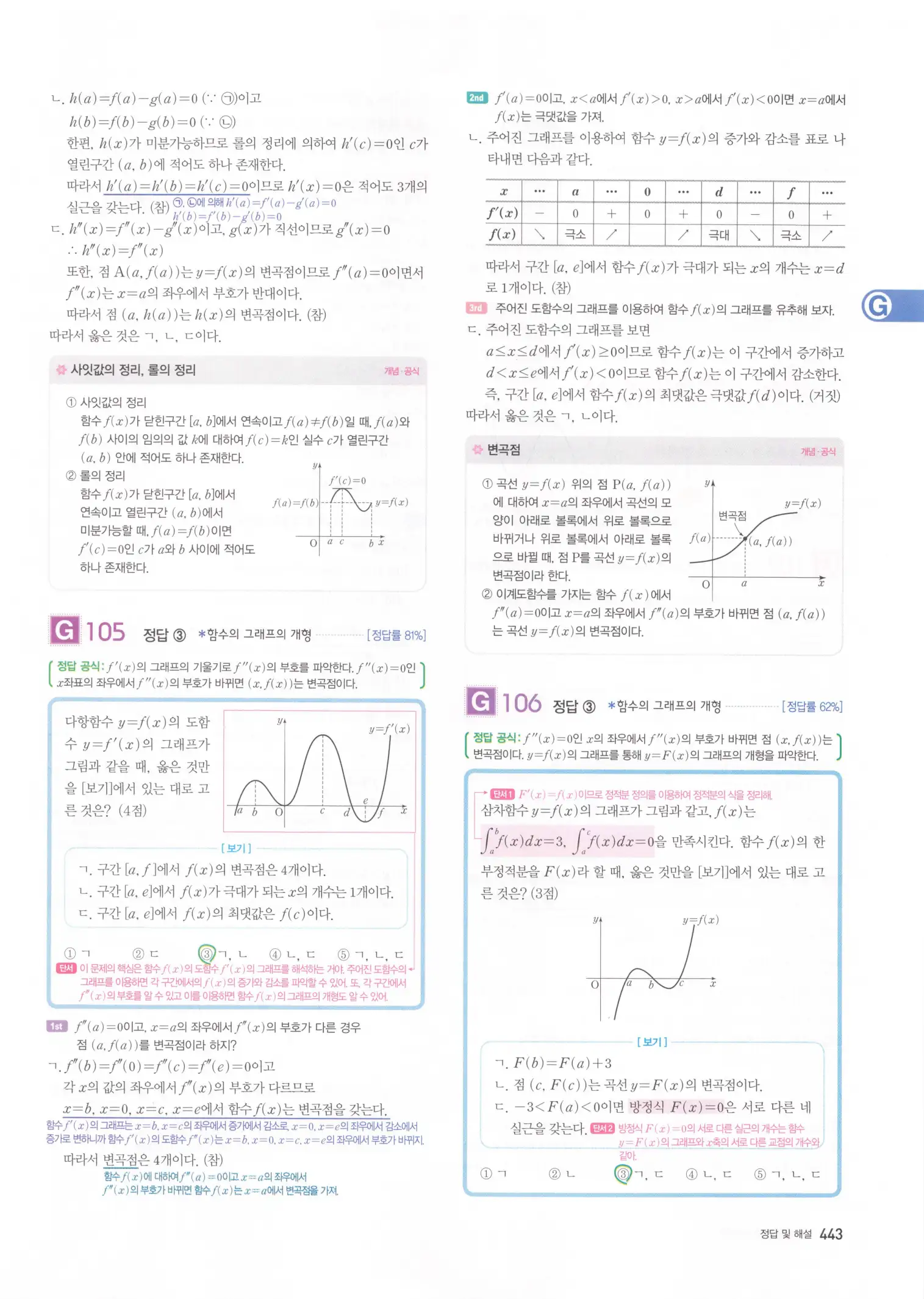 자이스토리 고3 미적분 해설2 45