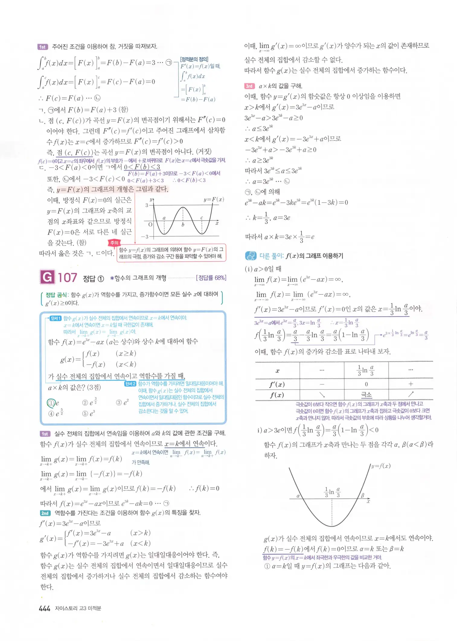 자이스토리 고3 미적분 해설2 46