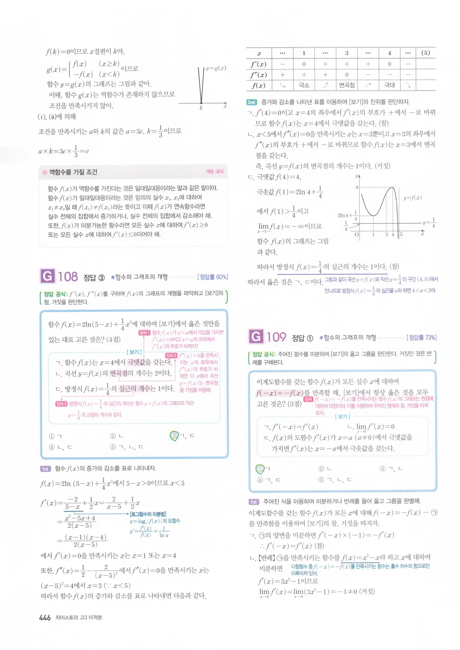 자이스토리 고3 미적분 해설2 48