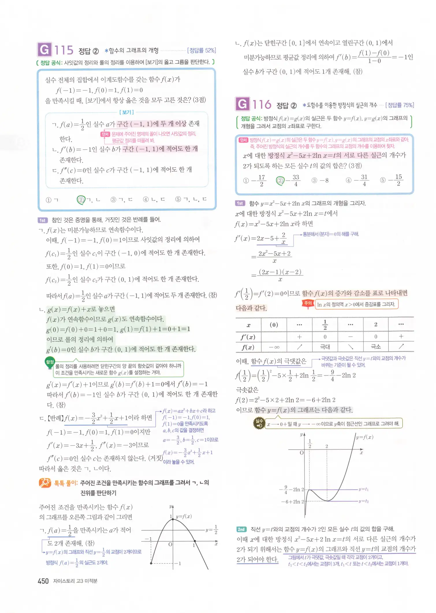 자이스토리 고3 미적분 해설2 52