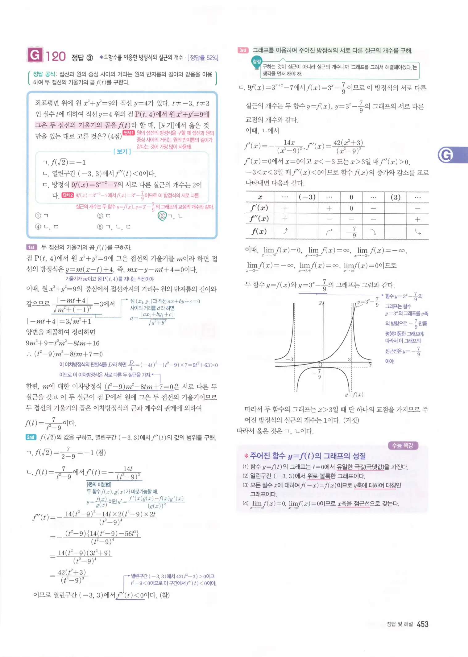 자이스토리 고3 미적분 해설2 55
