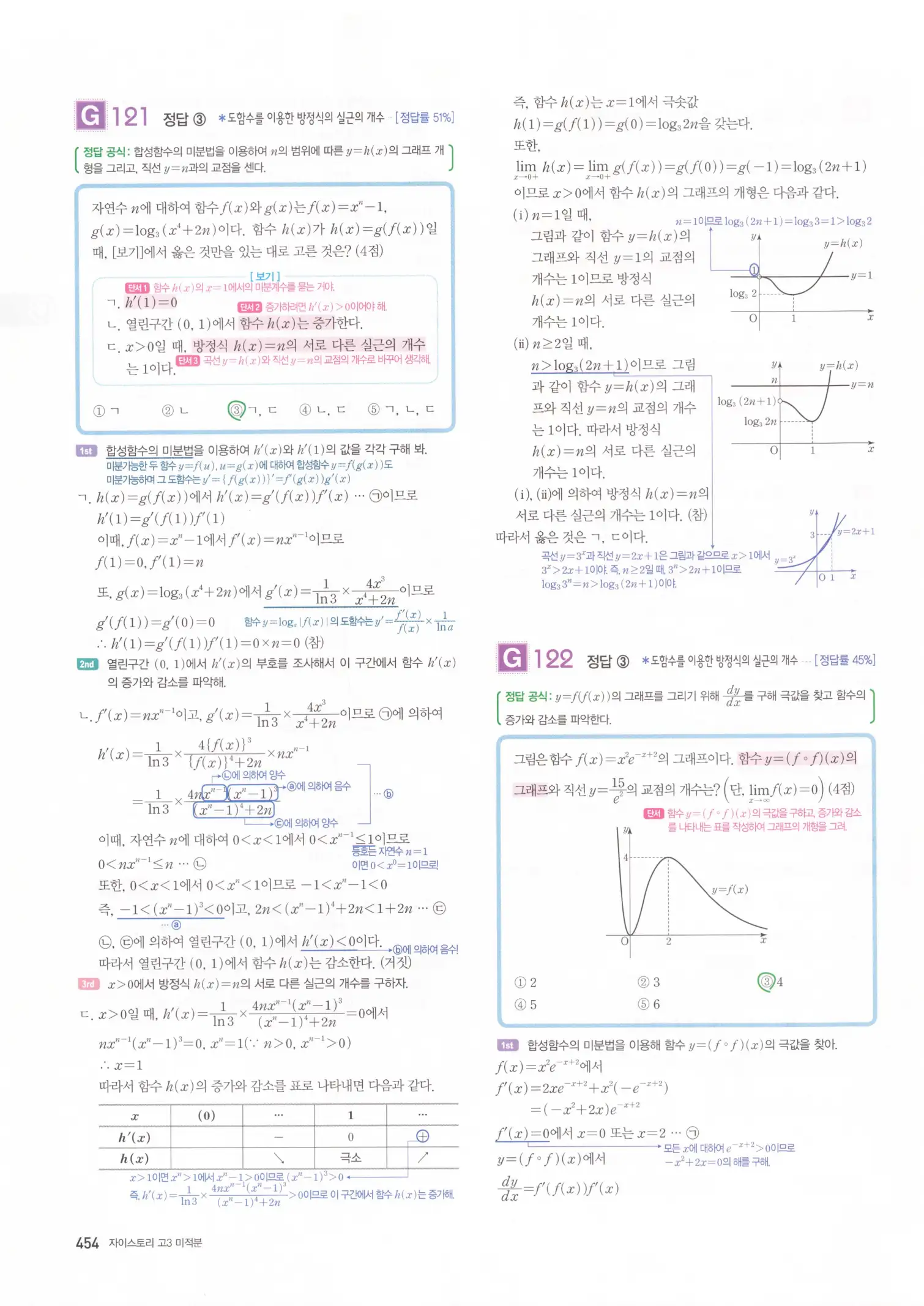 자이스토리 고3 미적분 해설2 56