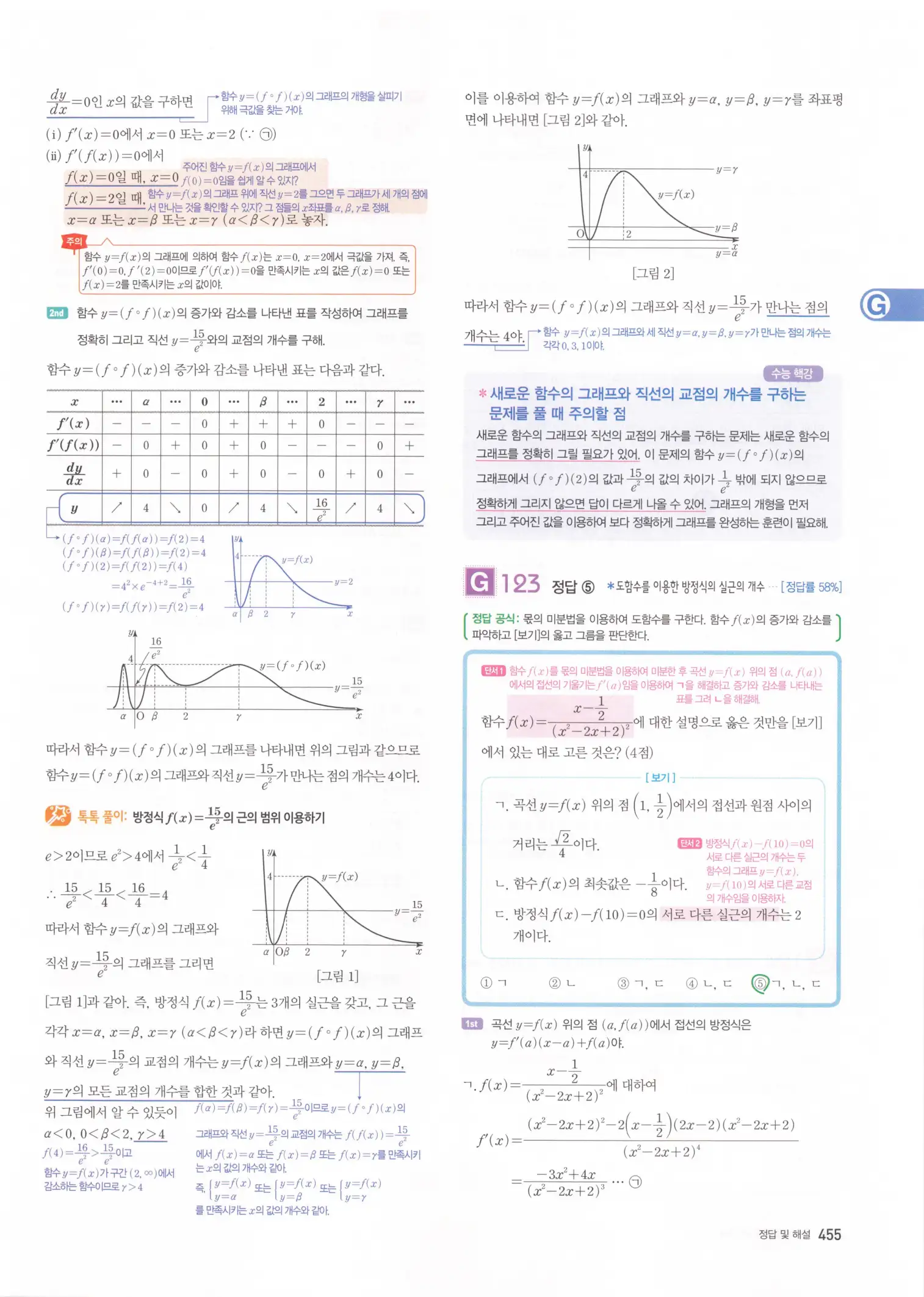 자이스토리 고3 미적분 해설2 57